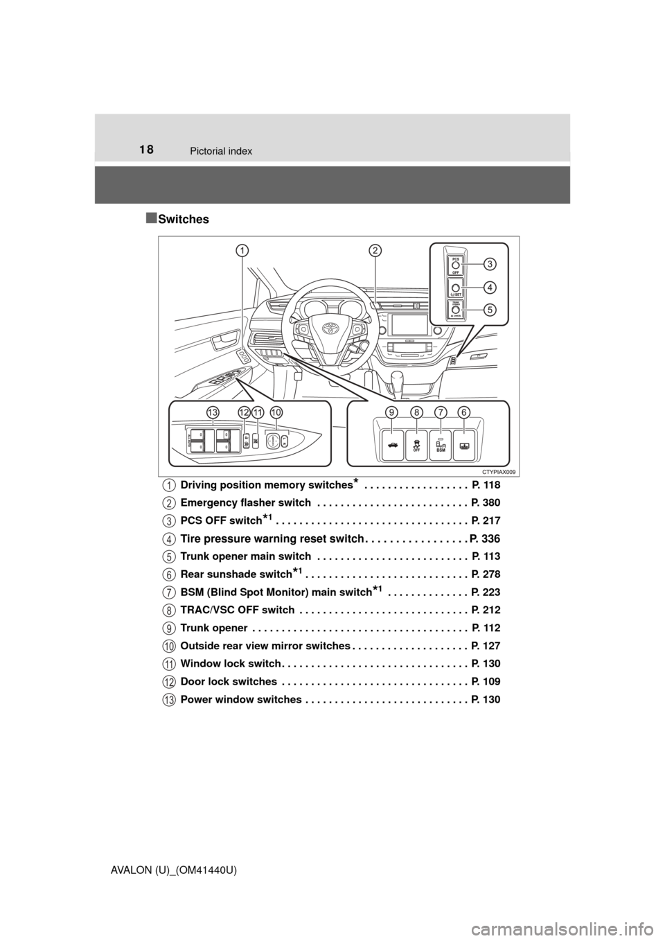 TOYOTA AVALON 2013 XX40 / 4.G User Guide 18Pictorial index
AVALON (U)_(OM41440U)
■Switches
Driving position memory switches* . . . . . . . . . . . . . . . . . .  P. 118
Emergency flasher switch  . . . . . . . . . . . . . . . . . . . . . . 