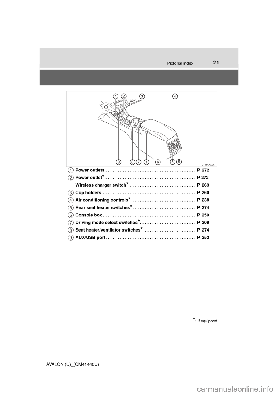 TOYOTA AVALON 2013 XX40 / 4.G Owners Manual 21Pictorial index
AVALON (U)_(OM41440U)Power outlets . . . . . . . . . . . . . . . . . . . . . . . . . . . . . . . . . . . . .  P. 272
Power outlet
*. . . . . . . . . . . . . . . . . . . . . . . . . .