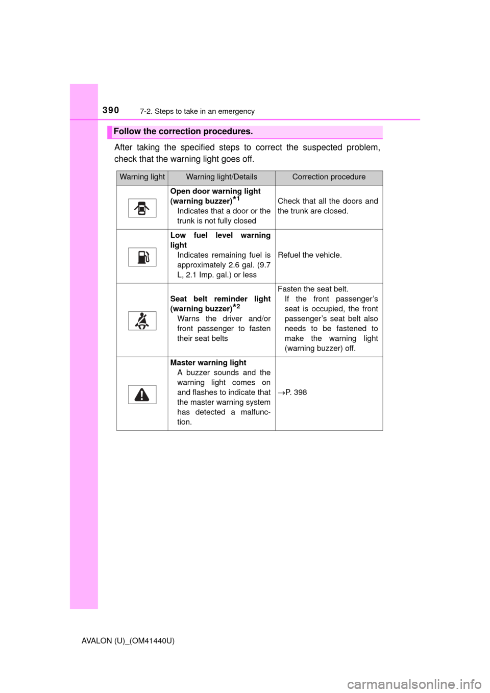 TOYOTA AVALON 2013 XX40 / 4.G Owners Manual 3907-2. Steps to take in an emergency
AVALON (U)_(OM41440U)
After taking the specified steps to correct the suspected problem,
check that the warning light goes off.
Follow the correction procedures.
TOYOTA AVALON 2013 XX40 / 4.G Owners Manual 3907-2. Steps to take in an emergency
AVALON (U)_(OM41440U)
After taking the specified steps to correct the suspected problem,
check that the warning light goes off.
Follow the correction procedures.