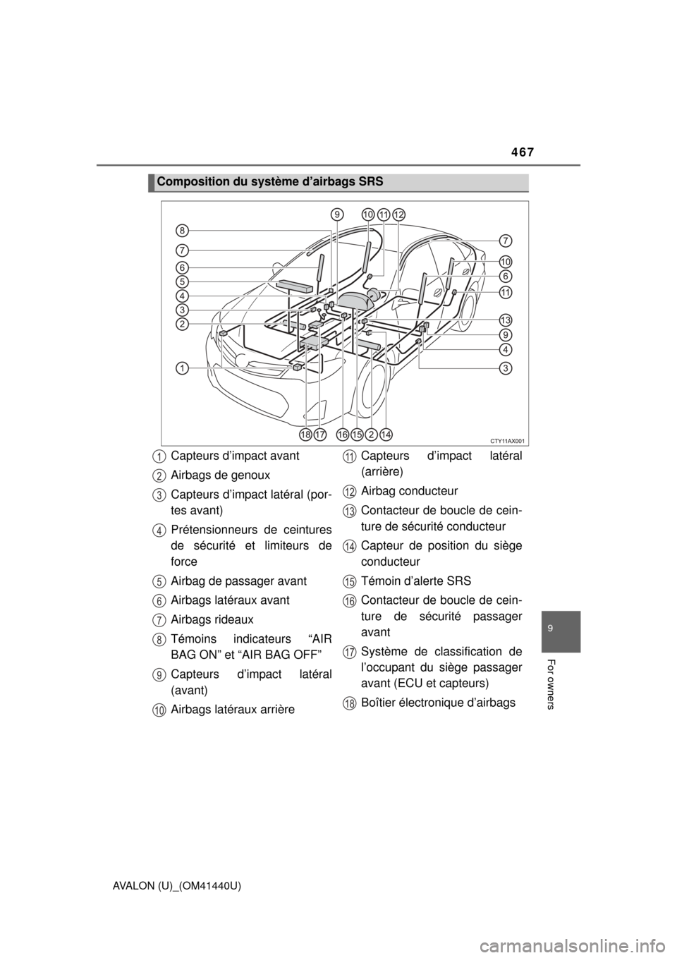 TOYOTA AVALON 2013 XX40 / 4.G Owners Manual 467
9
For owners
AVALON (U)_(OM41440U)
Composition du système d’airbags SRS
Capteurs d’impact avant
Airbags de genoux
Capteurs d’impact latéral (por-
tes avant)
Prétensionneurs de ceintures
d TOYOTA AVALON 2013 XX40 / 4.G Owners Manual 467
9
For owners
AVALON (U)_(OM41440U)
Composition du système d’airbags SRS
Capteurs d’impact avant
Airbags de genoux
Capteurs d’impact latéral (por-
tes avant)
Prétensionneurs de ceintures
d