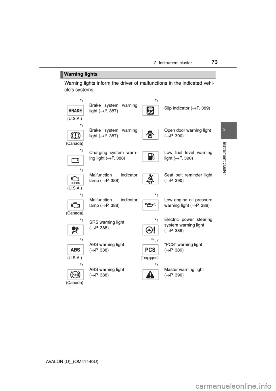 TOYOTA AVALON 2013 XX40 / 4.G Owners Manual 732. Instrument cluster
2
Instrument cluster
AVALON (U)_(OM41440U)
Warning lights inform the driver of malfunctions in the indicated vehi-
cle’s systems.
Warning lights
*1
(U.S.A.)
Brake system warn