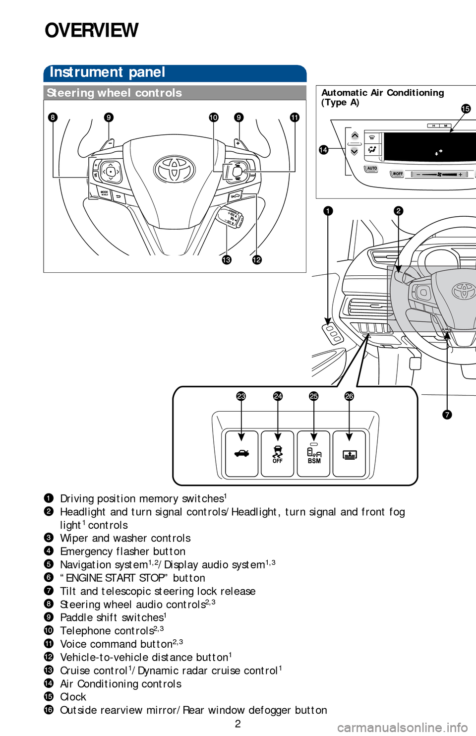 TOYOTA AVALON 2013 XX40 / 4.G Quick Reference Guide 2
OVERVIEW
Instrument panel
Driving position memory switches1
Headlight and turn signal controls/Headlight, turn signal and front fog 
light1 controls
Wiper and washer controls
Emergency flasher butto