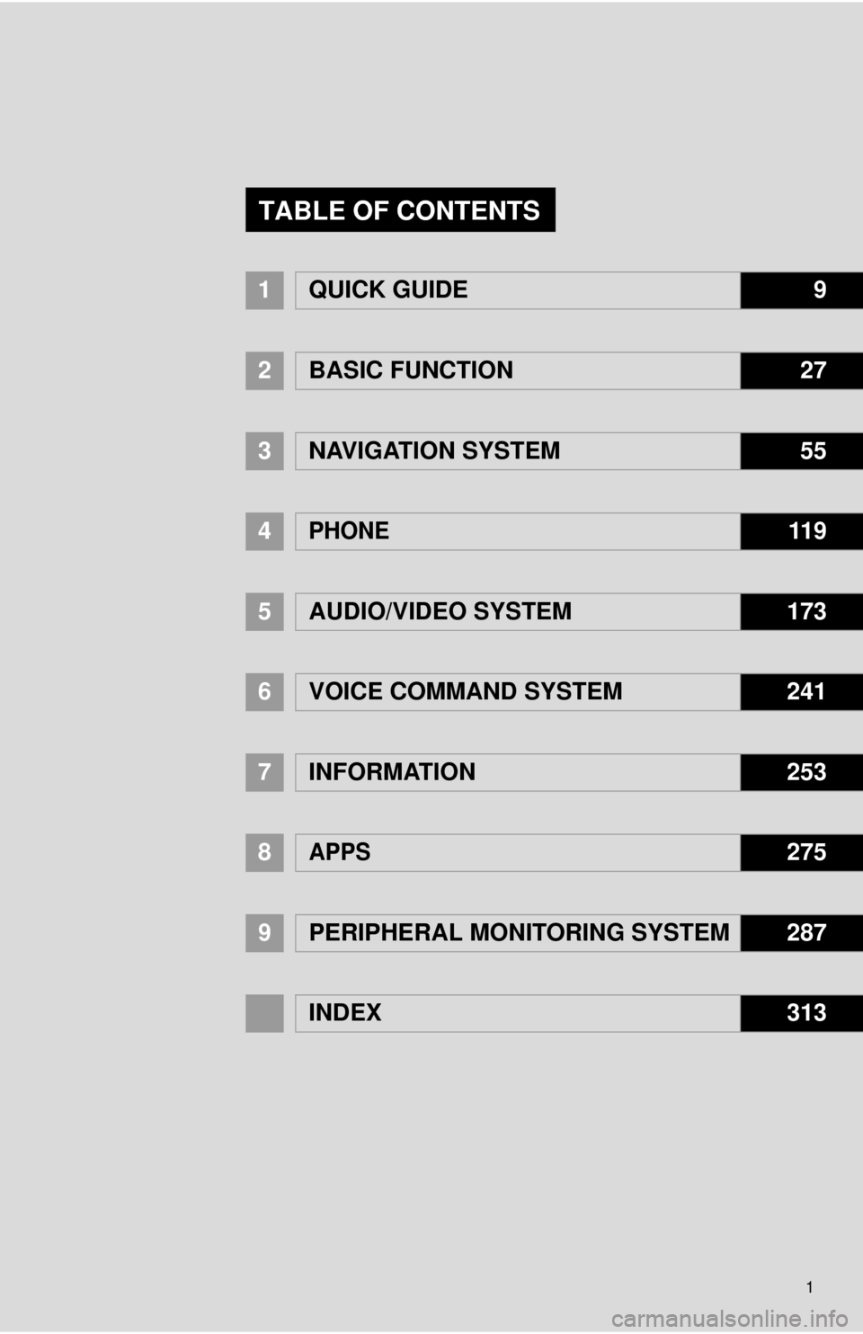 TOYOTA AVALON 2014 XX40 / 4.G Navigation Manual 1
1QUICK GUIDE9
2BASIC FUNCTION27
3NAVIGATION SYSTEM55
4PHONE11 9
5AUDIO/VIDEO SYSTEM173
6VOICE COMMAND SYSTEM241
7INFORMATION253
8APPS275
9PERIPHERAL MONITORING SYSTEM287
INDEX313
TABLE OF CONTENTS 
