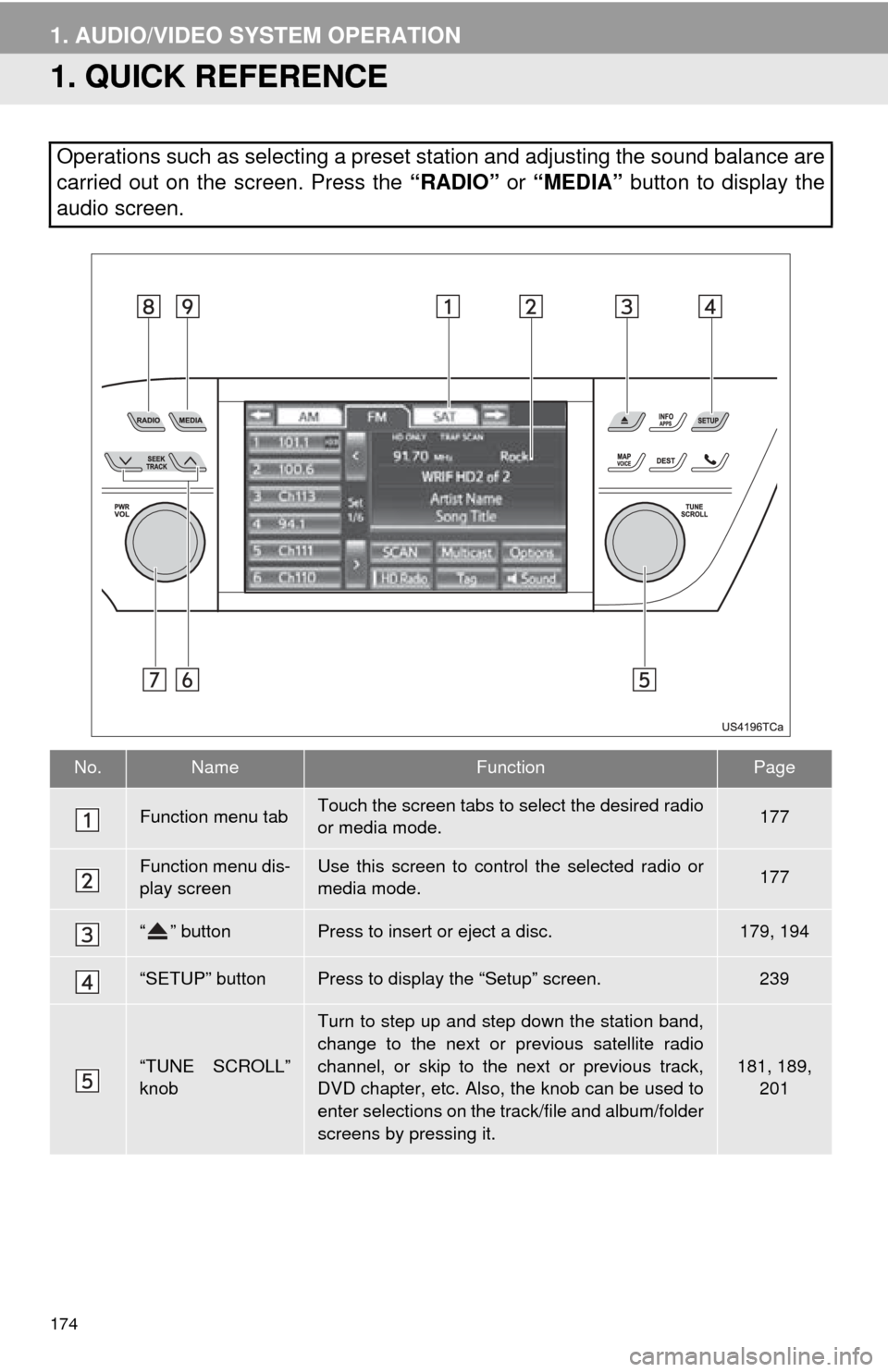 TOYOTA AVALON 2014 XX40 / 4.G Navigation Manual 174
1. AUDIO/VIDEO SYSTEM OPERATION
1. QUICK REFERENCE
Operations such as selecting a preset station and adjusting the sound balance are
carried out on the screen. Press the “RADIO” or “MEDIA TOYOTA AVALON 2014 XX40 / 4.G Navigation Manual 174
1. AUDIO/VIDEO SYSTEM OPERATION
1. QUICK REFERENCE
Operations such as selecting a preset station and adjusting the sound balance are
carried out on the screen. Press the “RADIO” or “MEDIA