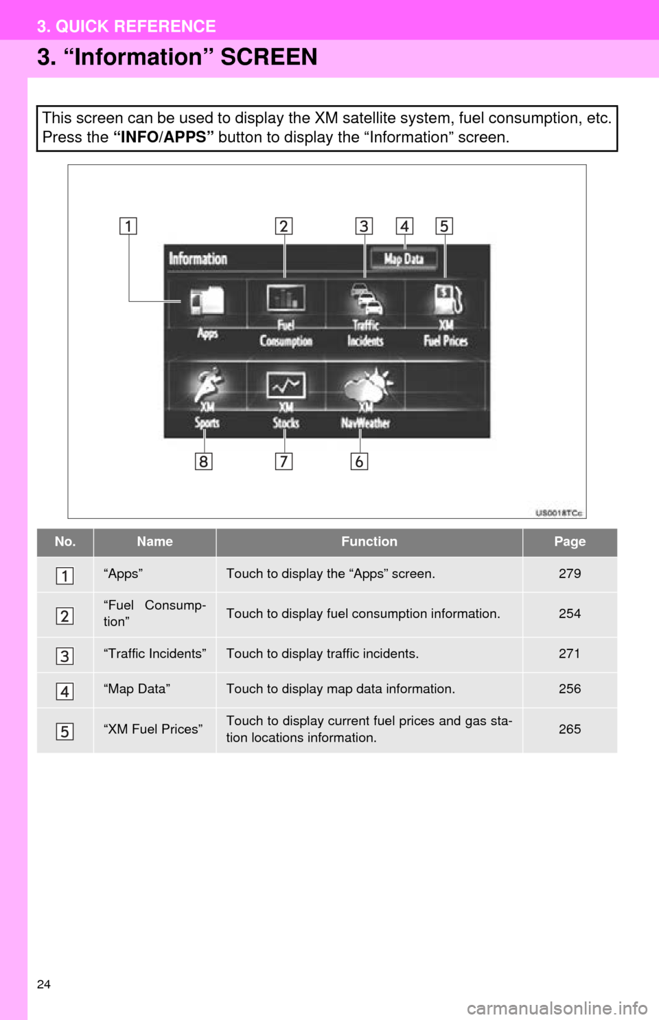 TOYOTA AVALON 2014 XX40 / 4.G Navigation Manual 24
3. QUICK REFERENCE
3. “Information” SCREEN
This screen can be used to display the XM satellite system, fuel consumption, etc.
Press the “INFO/APPS” button to display the “Information” s TOYOTA AVALON 2014 XX40 / 4.G Navigation Manual 24
3. QUICK REFERENCE
3. “Information” SCREEN
This screen can be used to display the XM satellite system, fuel consumption, etc.
Press the “INFO/APPS” button to display the “Information” s