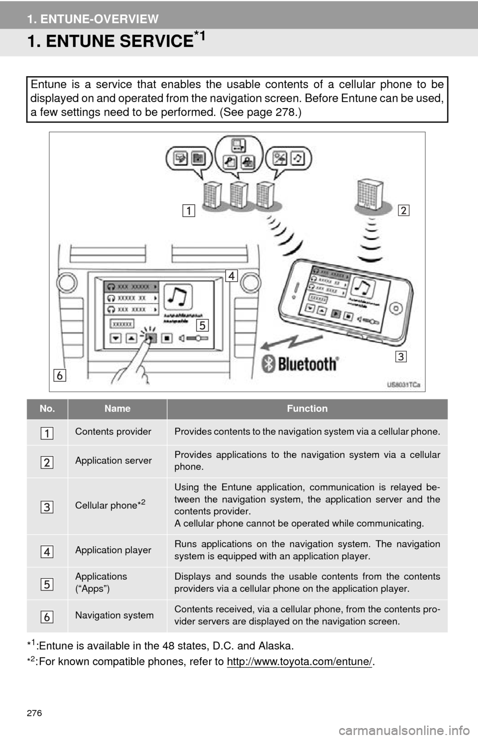 TOYOTA AVALON 2014 XX40 / 4.G Navigation Manual 276
1. ENTUNE-OVERVIEW
1. ENTUNE SERVICE*1
*1:Entune is available in the 48 states, D.C. and Alaska.
*2: For known compatible phones, refe r to http://www.toyota.com/entune/.
Entune is a service that TOYOTA AVALON 2014 XX40 / 4.G Navigation Manual 276
1. ENTUNE-OVERVIEW
1. ENTUNE SERVICE*1
*1:Entune is available in the 48 states, D.C. and Alaska.
*2: For known compatible phones, refe r to http://www.toyota.com/entune/.
Entune is a service that