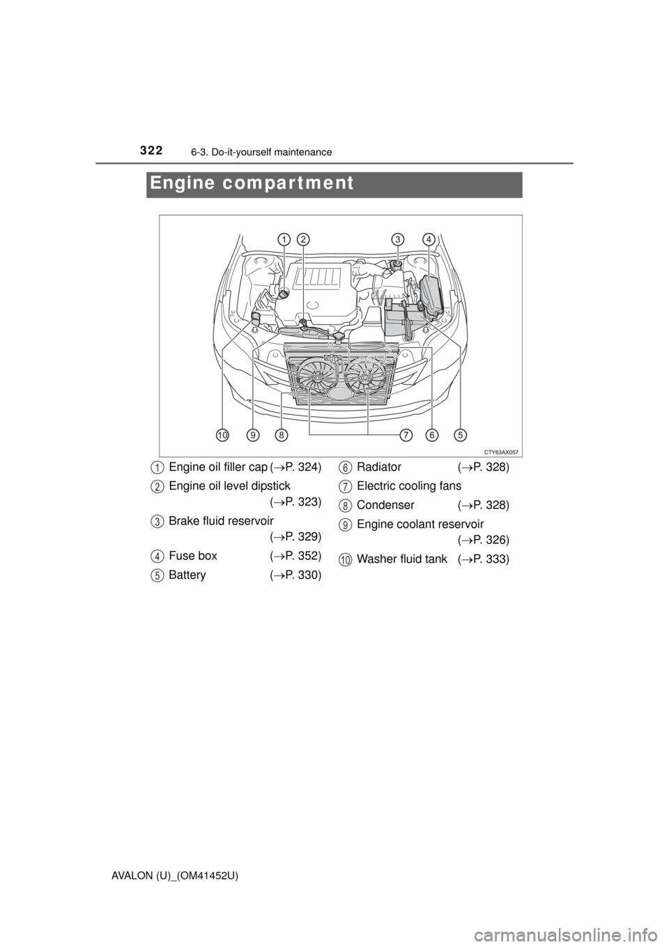 TOYOTA AVALON 2014 XX40 / 4.G Owners Manual 3226-3. Do-it-yourself maintenance
AVALON (U)_(OM41452U)
Engine compar tment
Engine oil filler cap (P. 324)
Engine oil level dipstick ( P. 323)
Brake fluid reservoir ( P. 329)
Fuse box ( TOYOTA AVALON 2014 XX40 / 4.G Owners Manual 3226-3. Do-it-yourself maintenance
AVALON (U)_(OM41452U)
Engine compar tment
Engine oil filler cap (P. 324)
Engine oil level dipstick ( P. 323)
Brake fluid reservoir ( P. 329)
Fuse box (