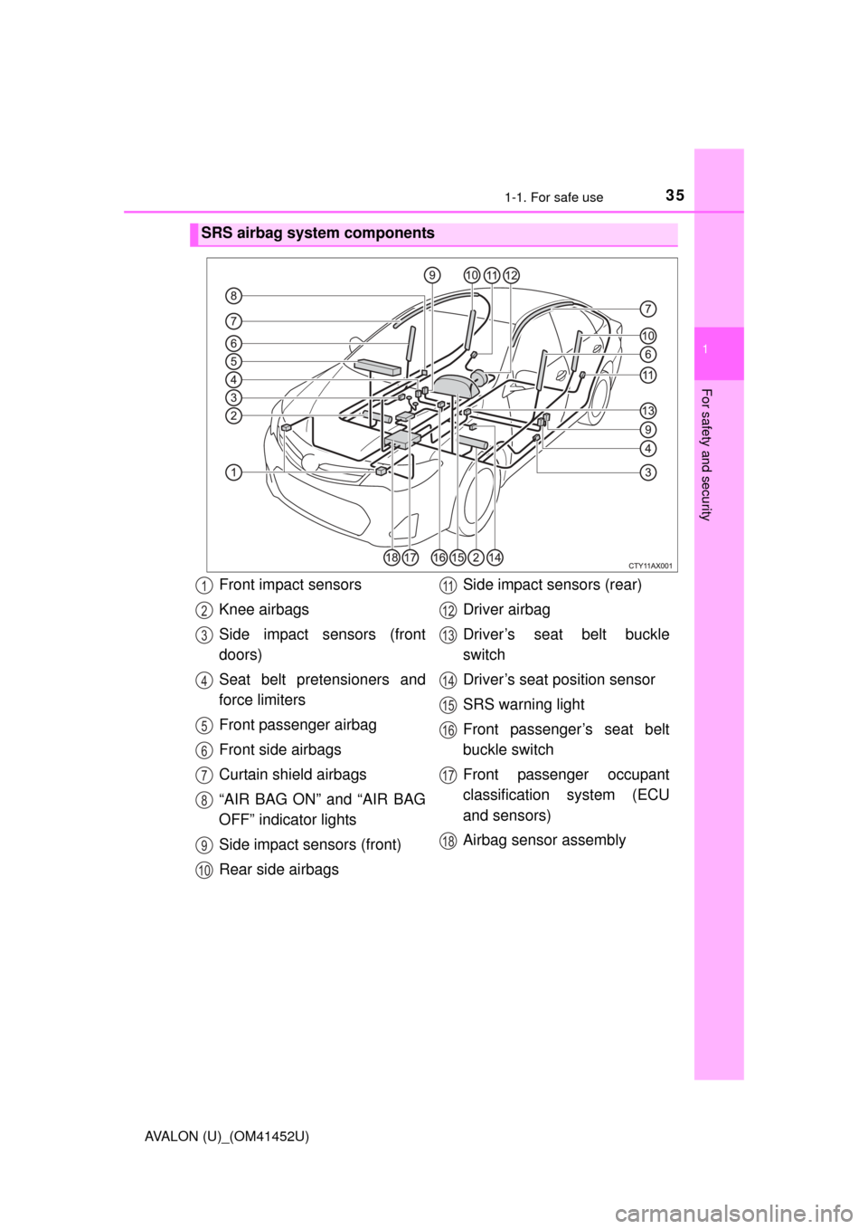 TOYOTA AVALON 2014 XX40 / 4.G Owners Guide 351-1. For safe use
1
For safety and security
AVALON (U)_(OM41452U)
SRS airbag system components
Front impact sensors
Knee airbags
Side impact sensors (front
doors)
Seat belt pretensioners and
force l TOYOTA AVALON 2014 XX40 / 4.G Owners Guide 351-1. For safe use
1
For safety and security
AVALON (U)_(OM41452U)
SRS airbag system components
Front impact sensors
Knee airbags
Side impact sensors (front
doors)
Seat belt pretensioners and
force l