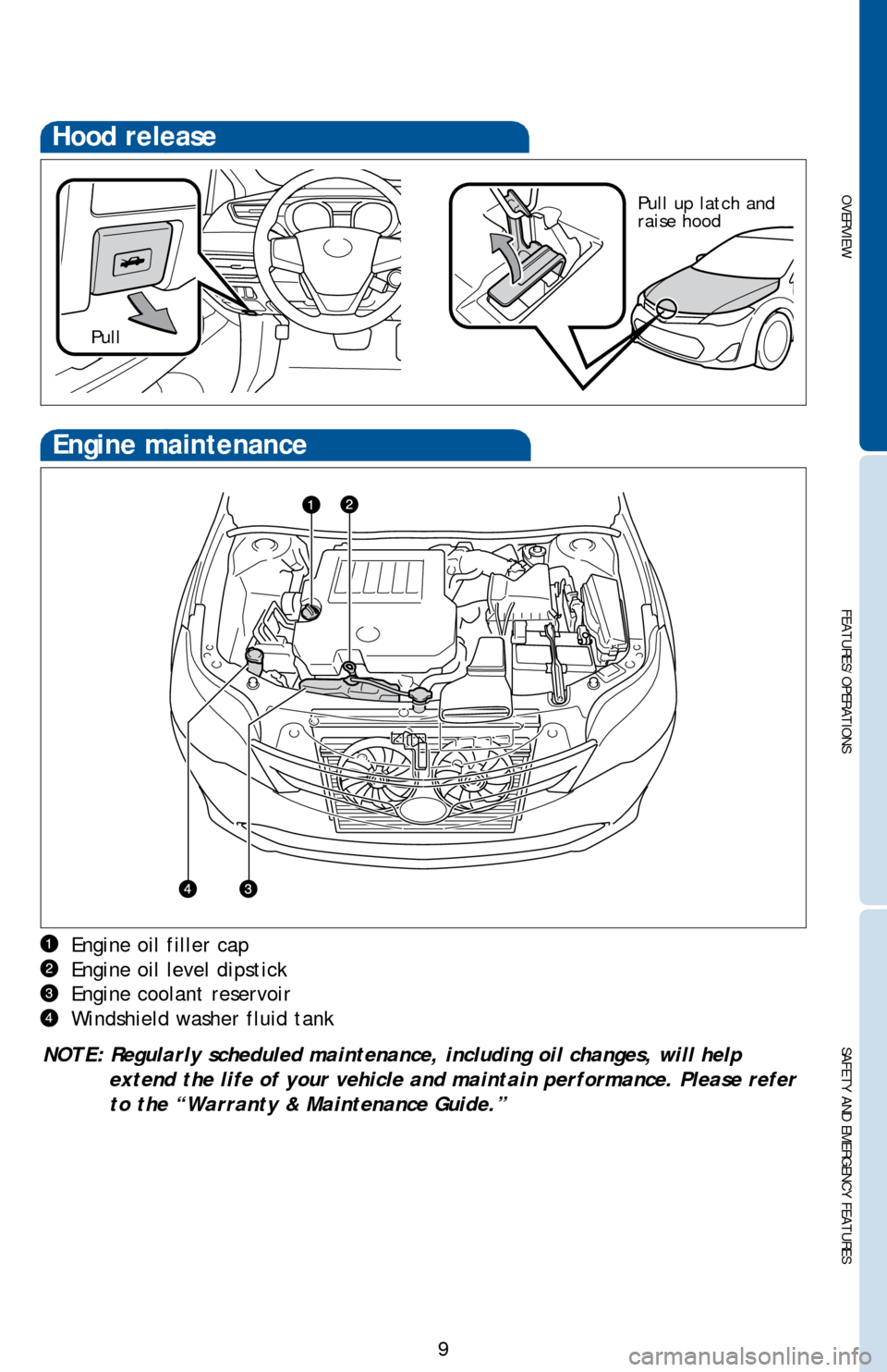 TOYOTA AVALON 2014 XX40 / 4.G Quick Reference Guide OVERVIEW
FEATURES/OPERATIONS
SAFETY AND EMERGENCY FEATURES
9
Hood release
Engine oil filler cap
Engine oil level dipstick
Engine coolant reservoir
Windshield washer fluid tank
NOTE: Regularly schedule