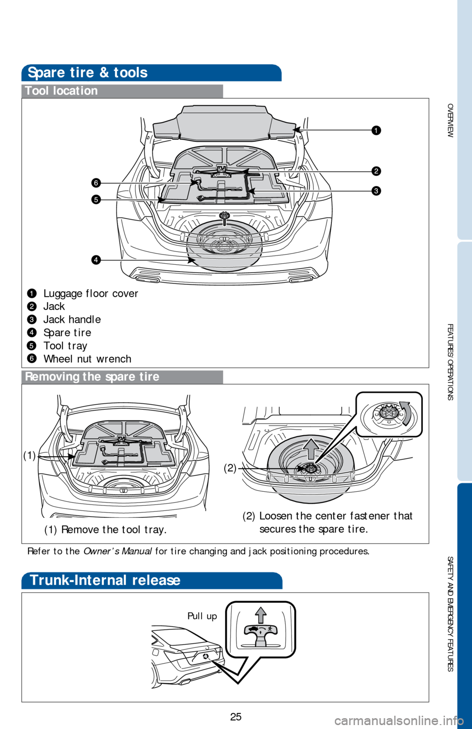TOYOTA AVALON 2014 XX40 / 4.G Quick Reference Guide OVERVIEW
FEATURES/OPERATIONS
SAFETY AND EMERGENCY FEATURES
25
Spare tire & tools
Tool location
Luggage floor cover
Jack
Jack handle
Spare tire
Tool tray
Wheel nut wrench
Removing the spare tire
Trun TOYOTA AVALON 2014 XX40 / 4.G Quick Reference Guide OVERVIEW
FEATURES/OPERATIONS
SAFETY AND EMERGENCY FEATURES
25
Spare tire & tools
Tool location
Luggage floor cover
Jack
Jack handle
Spare tire
Tool tray
Wheel nut wrench
Removing the spare tire
Trun