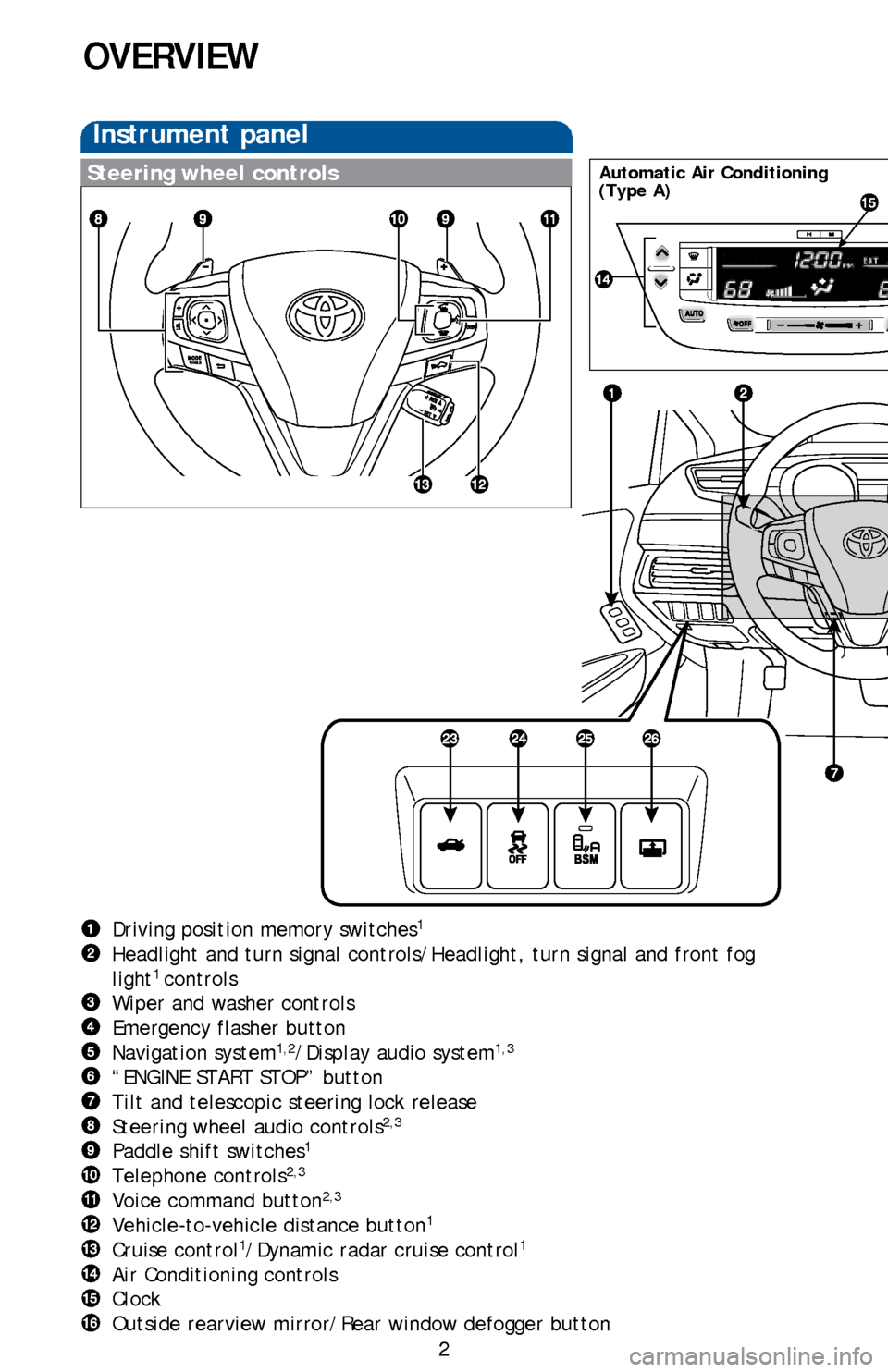 TOYOTA AVALON 2014 XX40 / 4.G Quick Reference Guide 2
OVERVIEW
Instrument panel
Driving position memory switches1
Headlight and turn signal controls/Headlight, turn signal and front fog
light1 controls
Wiper and washer controls
Emergency flasher butto TOYOTA AVALON 2014 XX40 / 4.G Quick Reference Guide 2
OVERVIEW
Instrument panel
Driving position memory switches1
Headlight and turn signal controls/Headlight, turn signal and front fog
light1 controls
Wiper and washer controls
Emergency flasher butto
