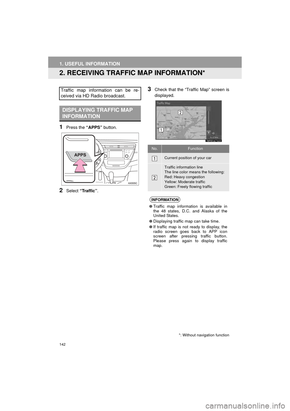 TOYOTA AVALON 2015 XX40 / 4.G Navigation Manual 142
1. USEFUL INFORMATION
AVA L O N _ N a v i _ U
2. RECEIVING TRAFFIC MAP INFORMATION*
1Press the “APPS” button.
2Select “Traffic”.
3Check that the “Traffic Map” screen is
displayed.Traff TOYOTA AVALON 2015 XX40 / 4.G Navigation Manual 142
1. USEFUL INFORMATION
AVA L O N _ N a v i _ U
2. RECEIVING TRAFFIC MAP INFORMATION*
1Press the “APPS” button.
2Select “Traffic”.
3Check that the “Traffic Map” screen is
displayed.Traff