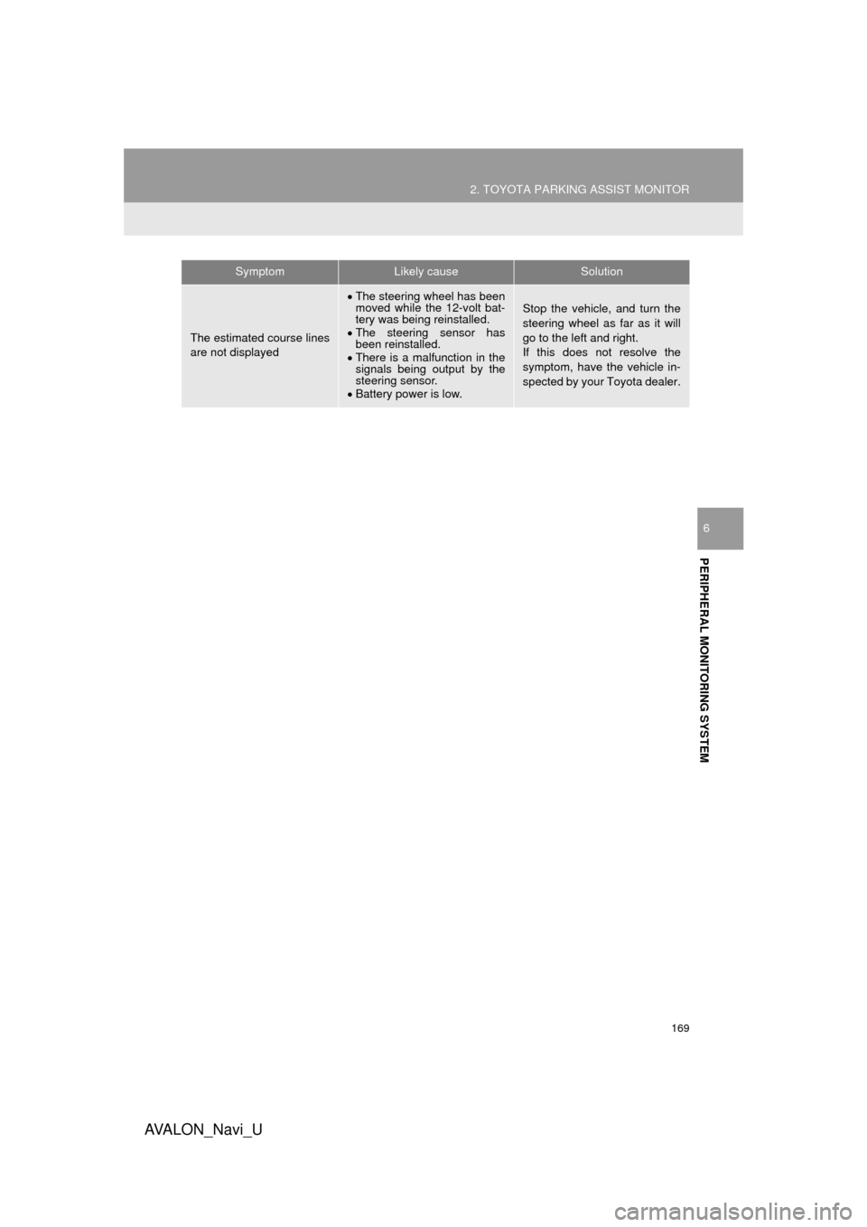 TOYOTA AVALON 2015 XX40 / 4.G Navigation Manual 169
2. TOYOTA PARKING ASSIST MONITOR
AVA L O N _ N a v i _ U
PERIPHERAL MONITORING SYSTEM
6
The estimated course lines
are not displayed
The steering wheel has been
moved while the 12-volt bat-
ter TOYOTA AVALON 2015 XX40 / 4.G Navigation Manual 169
2. TOYOTA PARKING ASSIST MONITOR
AVA L O N _ N a v i _ U
PERIPHERAL MONITORING SYSTEM
6
The estimated course lines
are not displayed
The steering wheel has been
moved while the 12-volt bat-
ter