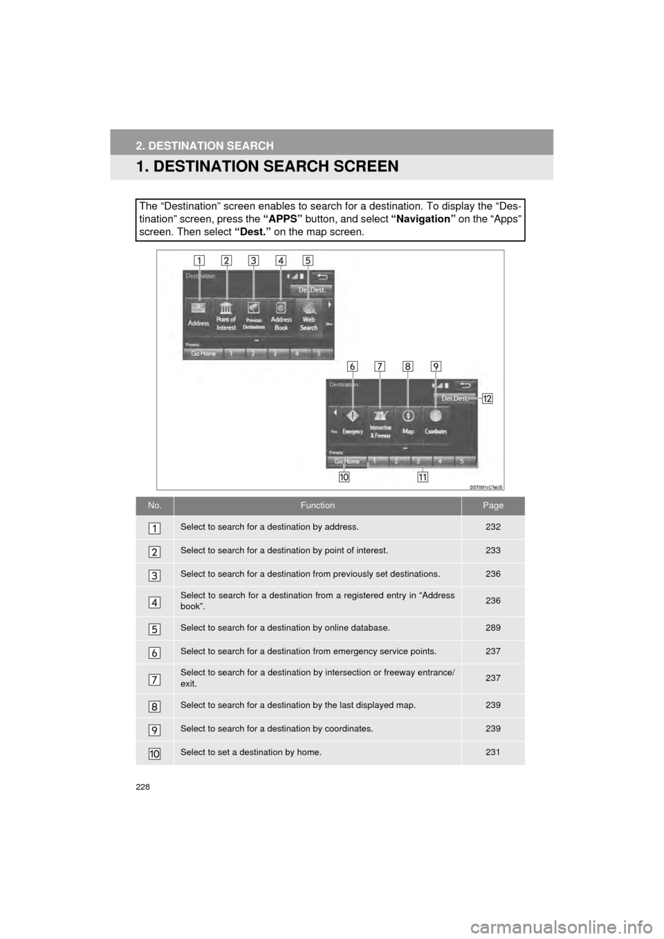 TOYOTA AVALON 2015 XX40 / 4.G Navigation Manual 228
AVA L O N _ N a v i _ U
2. DESTINATION SEARCH
1. DESTINATION SEARCH SCREEN
The “Destination” screen enables to search for a destination. To d\
isplay the “Des-
tination” screen, press the TOYOTA AVALON 2015 XX40 / 4.G Navigation Manual 228
AVA L O N _ N a v i _ U
2. DESTINATION SEARCH
1. DESTINATION SEARCH SCREEN
The “Destination” screen enables to search for a destination. To d\
isplay the “Des-
tination” screen, press the
