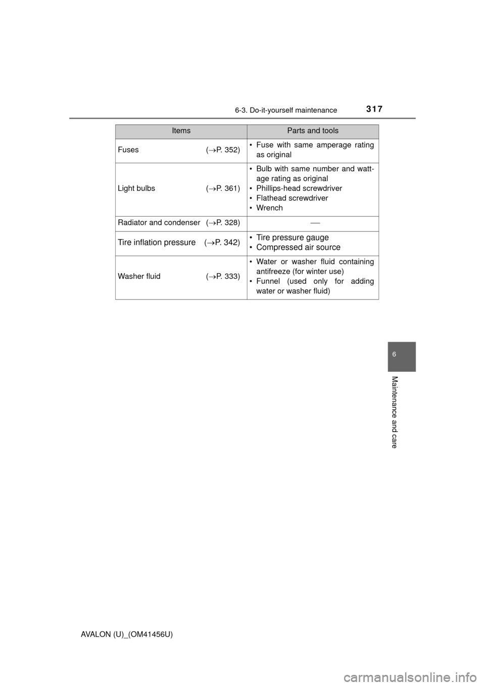 TOYOTA AVALON 2015 XX40 / 4.G Owners Manual 3176-3. Do-it-yourself maintenance
6
Maintenance and care
AVALON (U)_(OM41456U)
Fuses(P. 352)• Fuse with same amperage rating
as original
Light bulbs (P. 361)
• Bulb with same number and wat