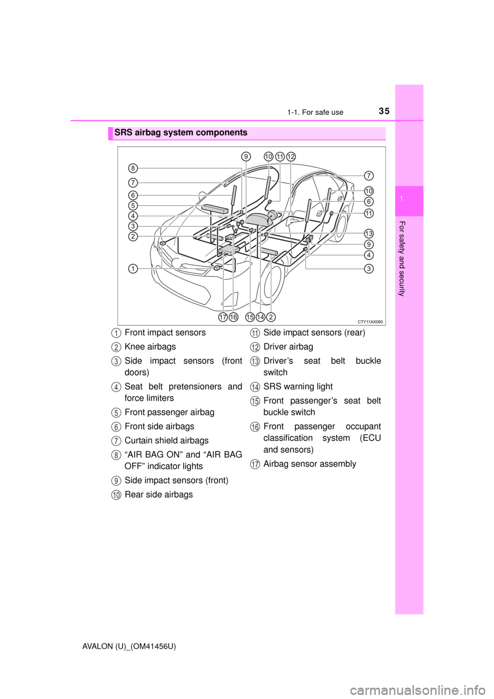 TOYOTA AVALON 2015 XX40 / 4.G Owners Manual 351-1. For safe use
1
For safety and security
AVALON (U)_(OM41456U)
SRS airbag system components
Front impact sensors
Knee airbags
Side impact sensors (front
doors)
Seat belt pretensioners and
force l