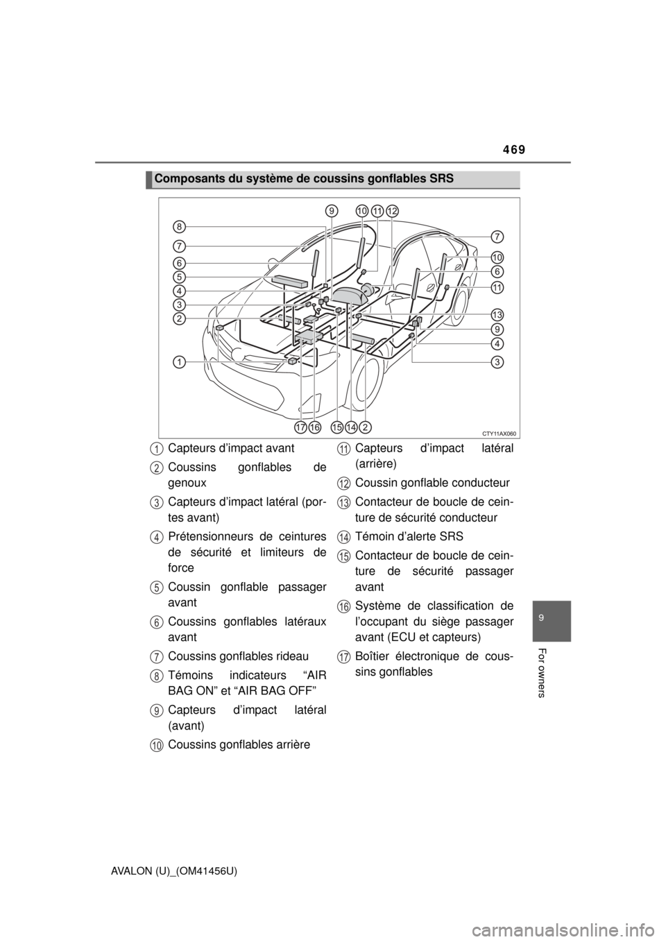 TOYOTA AVALON 2015 XX40 / 4.G Owners Manual 469
9
For owners
AVALON (U)_(OM41456U)
Composants du système de coussins gonflables SRS
Capteurs d’impact avant
Coussins gonflables de
genoux
Capteurs d’impact latéral (por-
tes avant)
Prétensi