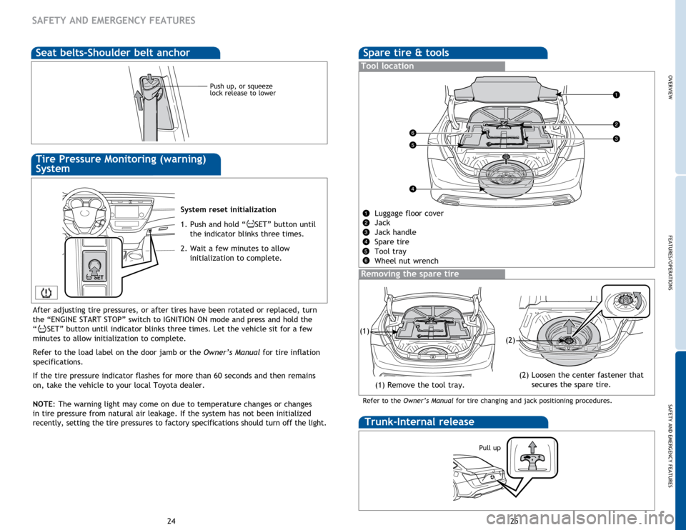 TOYOTA AVALON 2015 XX40 / 4.G Quick Reference Guide OVERVIEW
FEATURES/OPERATIONS
SAFETY AND EMERGENCY FEATURES
25
24
SAFETY AND EMERGENCY FEATURES
Push up, or squeeze
lock release to lower
System reset initialization
1. Push and hold “
SET” button TOYOTA AVALON 2015 XX40 / 4.G Quick Reference Guide OVERVIEW
FEATURES/OPERATIONS
SAFETY AND EMERGENCY FEATURES
25
24
SAFETY AND EMERGENCY FEATURES
Push up, or squeeze
lock release to lower
System reset initialization
1. Push and hold “
SET” button