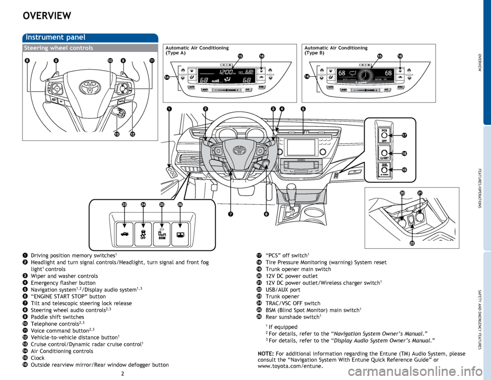 TOYOTA AVALON 2015 XX40 / 4.G Quick Reference Guide OVERVIEW
FEATURES/OPERATIONS
SAFETY AND EMERGENCY FEATURES
23
OVERVIEW
Instrument panel
Driving position memory switches1
Headlight and turn signal controls/Headlight, turn signal and front fog
light TOYOTA AVALON 2015 XX40 / 4.G Quick Reference Guide OVERVIEW
FEATURES/OPERATIONS
SAFETY AND EMERGENCY FEATURES
23
OVERVIEW
Instrument panel
Driving position memory switches1
Headlight and turn signal controls/Headlight, turn signal and front fog
light
