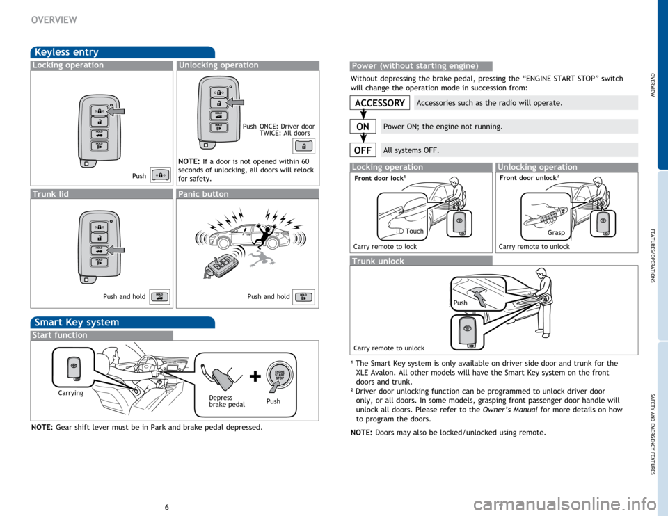 TOYOTA AVALON 2015 XX40 / 4.G Quick Reference Guide OVERVIEW
FEATURES/OPERATIONS
SAFETY AND EMERGENCY FEATURES
67
OVERVIEW
Keyless entry
Push ONCE: Driver door TWICE: All doors
Locking operationUnlocking operation
Smart Key system
Start function
Access TOYOTA AVALON 2015 XX40 / 4.G Quick Reference Guide OVERVIEW
FEATURES/OPERATIONS
SAFETY AND EMERGENCY FEATURES
67
OVERVIEW
Keyless entry
Push ONCE: Driver door TWICE: All doors
Locking operationUnlocking operation
Smart Key system
Start function
Access