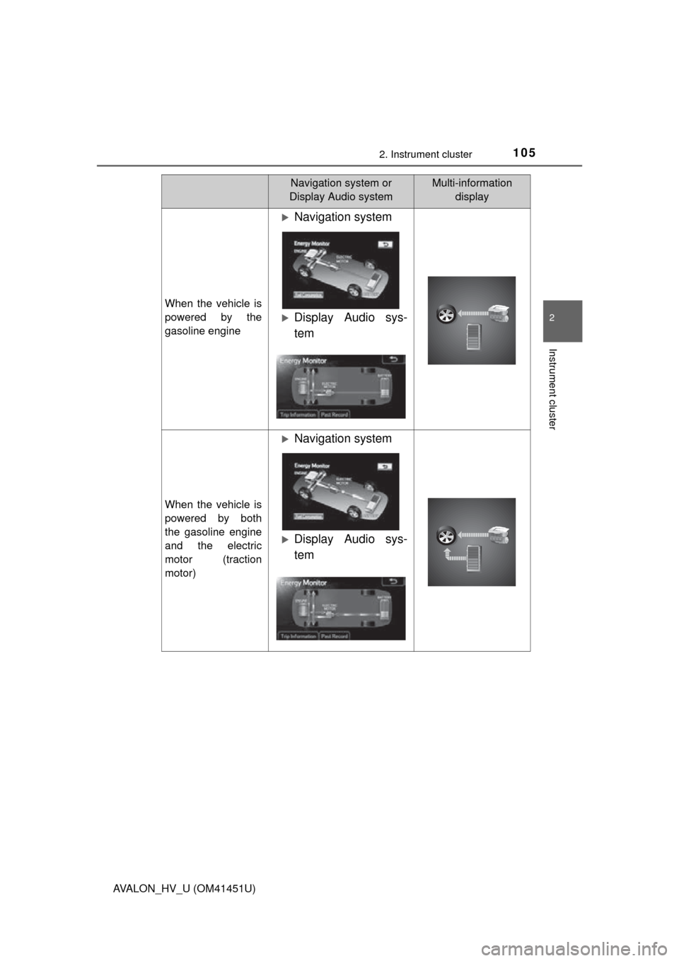 TOYOTA AVALON HYBRID 2013 XX40 / 4.G Owners Manual 1052. Instrument cluster
2
Instrument cluster
AVALON_HV_U (OM41451U)
When the vehicle is
powered by the
gasoline engine
Navigation system
Display Audio sys-
tem
When the vehicle is
powered by bo