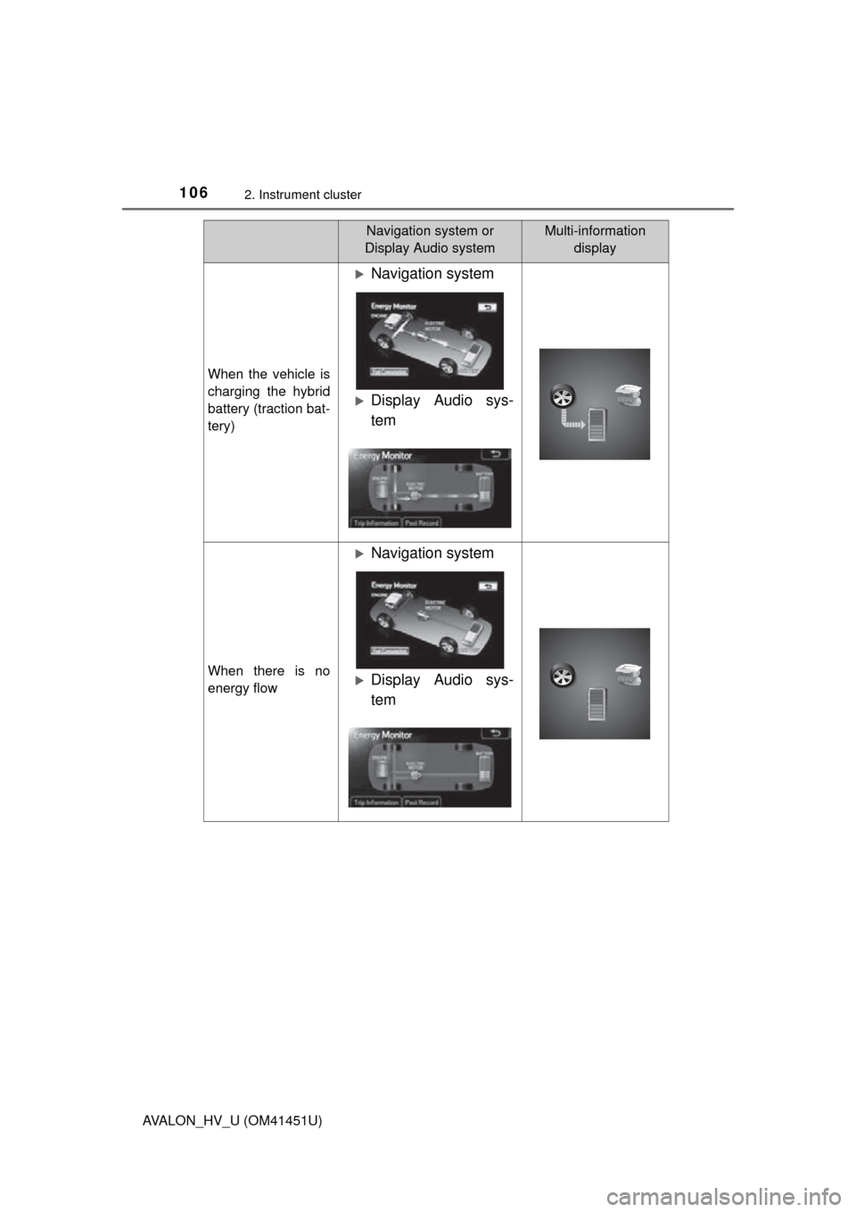 TOYOTA AVALON HYBRID 2013 XX40 / 4.G Owners Manual 1062. Instrument cluster
AVALON_HV_U (OM41451U)
When the vehicle is
charging the hybrid
battery (traction bat-
tery)
Navigation system
Display Audio sys-
tem
When there is no
energy flow
Navi