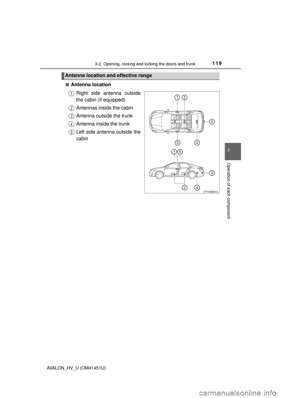 TOYOTA AVALON HYBRID 2013 XX40 / 4.G Owners Manual 1193-2. Opening, closing and locking the doors and trunk
3
Operation of each component
AVALON_HV_U (OM41451U)■
Antenna location
Right side antenna outside
the cabin (if equipped)
Antennas inside the