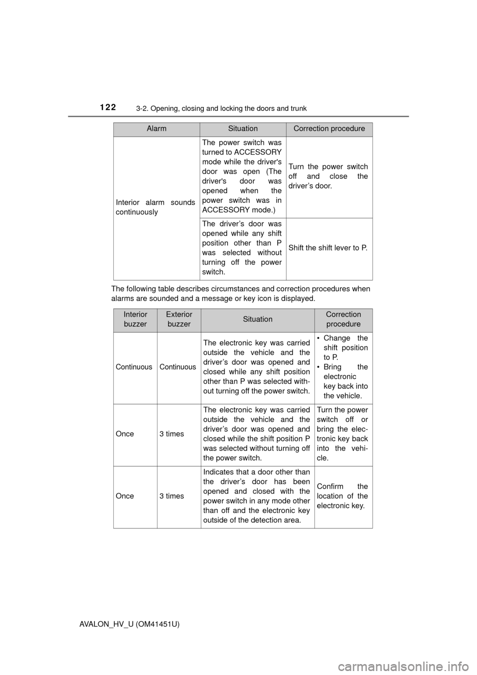 TOYOTA AVALON HYBRID 2013 XX40 / 4.G Owners Manual 1223-2. Opening, closing and locking the doors and trunk
AVALON_HV_U (OM41451U)The following table describes circumstances and correction procedures when
alarms are sounded and a message or key icon i
