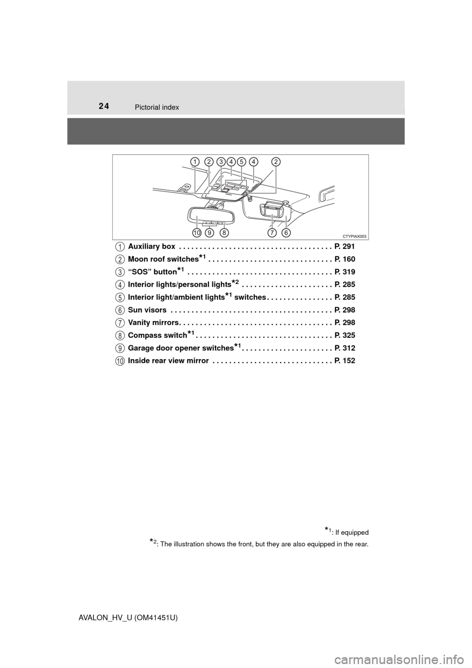 TOYOTA AVALON HYBRID 2013 XX40 / 4.G Owners Manual 24Pictorial index
AVALON_HV_U (OM41451U)Auxiliary box  . . . . . . . . . . . . . . . . . . . . . . . . . . . . . . . . . . . . .  P. 291
Moon roof switches
*1 . . . . . . . . . . . . . . . . . . . . .