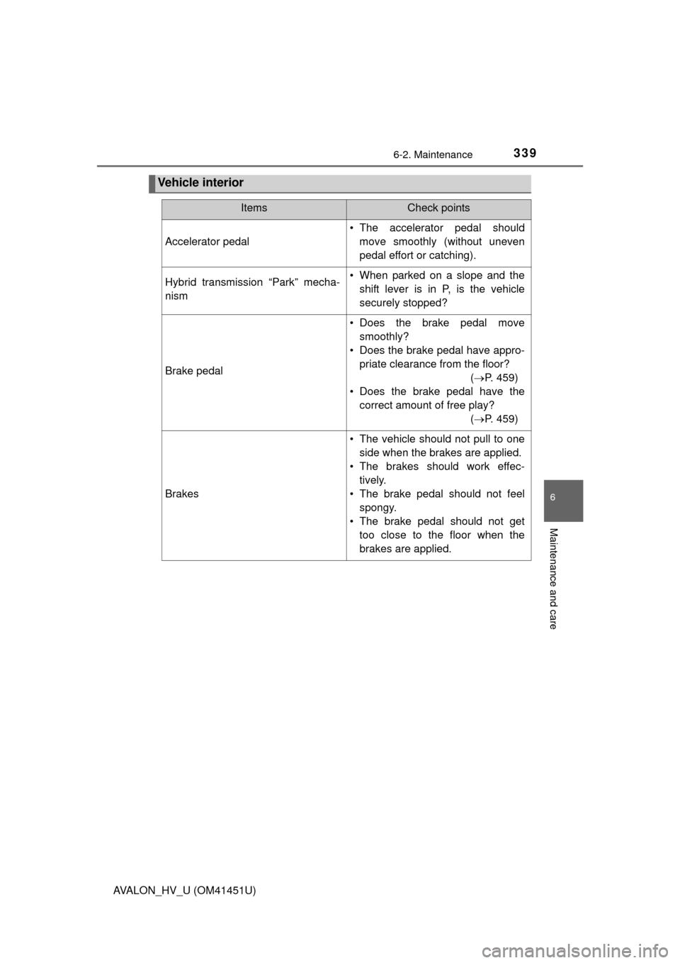 TOYOTA AVALON HYBRID 2013 XX40 / 4.G User Guide 3396-2. Maintenance
6
Maintenance and care
AVALON_HV_U (OM41451U)
Vehicle interior
ItemsCheck points
Accelerator pedal
• The accelerator pedal shouldmove smoothly (without uneven
pedal effort or cat