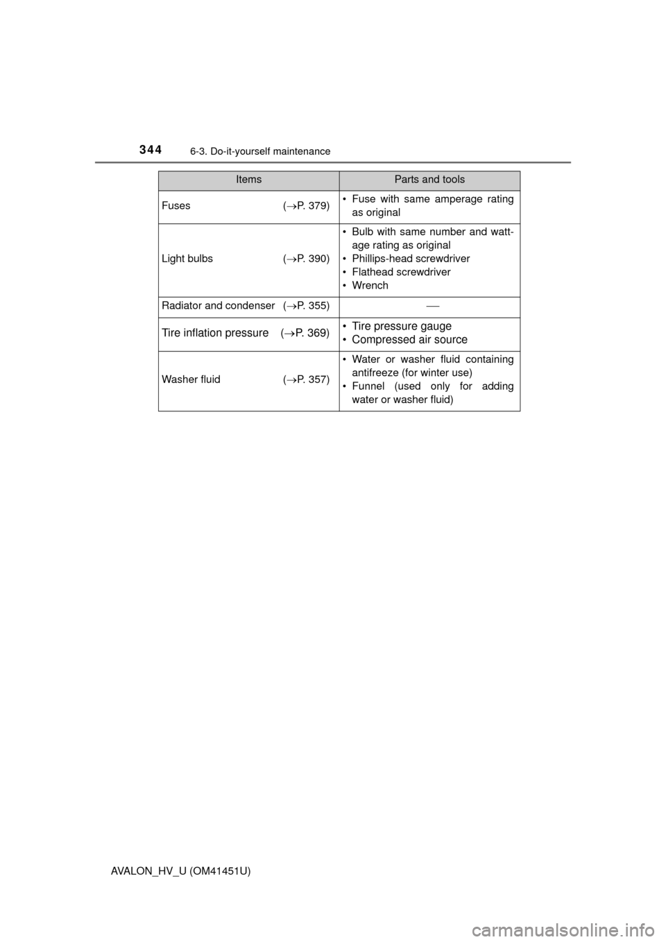 TOYOTA AVALON HYBRID 2013 XX40 / 4.G Owners Manual 3446-3. Do-it-yourself maintenance
AVALON_HV_U (OM41451U)
Fuses(P. 379)• Fuse with same amperage rating
as original
Light bulbs (P. 390)
• Bulb with same number and watt-
age rating as origi