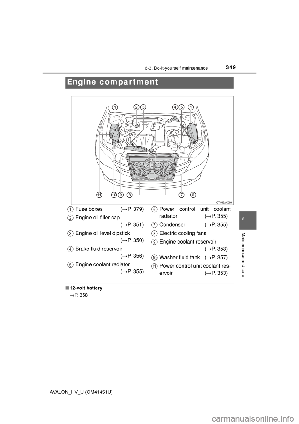 TOYOTA AVALON HYBRID 2013 XX40 / 4.G Owners Guide 3496-3. Do-it-yourself maintenance
6
Maintenance and care
AVALON_HV_U (OM41451U)
■12-volt battery
P. 358
Engine compar tment
Fuse boxes  ( P. 379)
Engine oil filler cap ( P. 351)
Engine oil