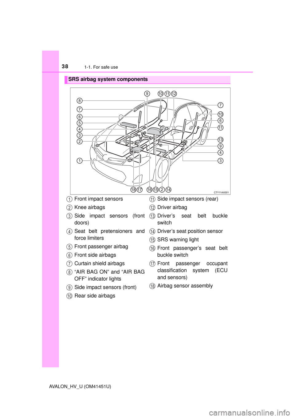 TOYOTA AVALON HYBRID 2013 XX40 / 4.G Owners Manual 381-1. For safe use
AVALON_HV_U (OM41451U)
SRS airbag system components
Front impact sensors
Knee airbags
Side impact sensors (front
doors)
Seat belt pretensioners and
force limiters
Front passenger a