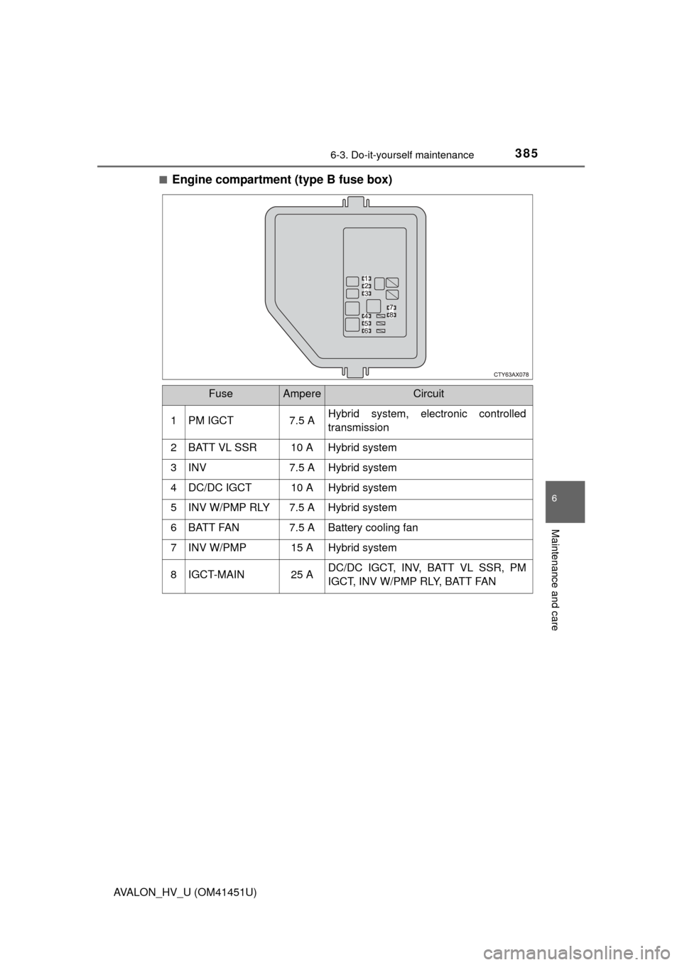TOYOTA AVALON HYBRID 2013 XX40 / 4.G Workshop Manual 3856-3. Do-it-yourself maintenance
6
Maintenance and care
AVALON_HV_U (OM41451U)■
Engine compartment (type B fuse box)
FuseAmpereCircuit
1 PM IGCT 7.5 A Hybrid system, electronic controlled
transmis