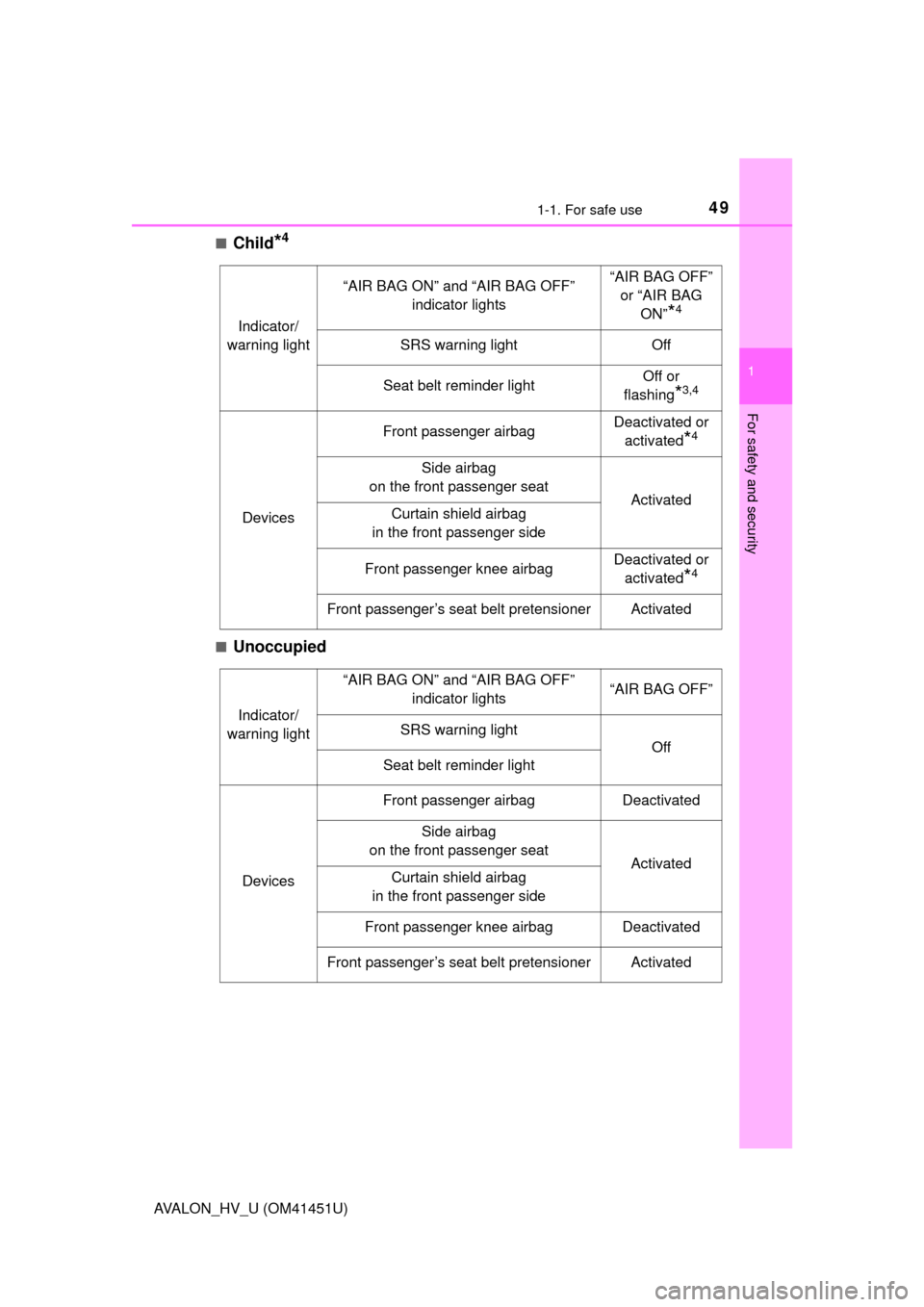 TOYOTA AVALON HYBRID 2013 XX40 / 4.G User Guide 491-1. For safe use
1
For safety and security
AVALON_HV_U (OM41451U)■
Child*4
■Unoccupied
Indicator/
warning light
“AIR BAG ON” and “AIR BAG OFF”  indicator lights“AIR BAG OFF” 
or “