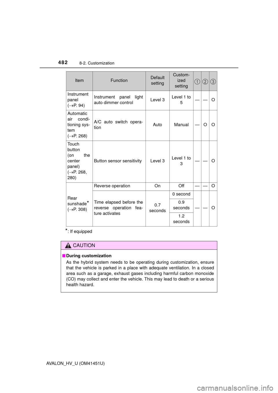 TOYOTA AVALON HYBRID 2013 XX40 / 4.G Owners Manual 4828-2. Customization
AVALON_HV_U (OM41451U)
*: If equipped
Instrument
panel 
(
P. 94)
Instrument panel light
auto dimmer control
Level 3Level 1 to 
5
——O
Automatic
air condi-
tioning sys-
tem 