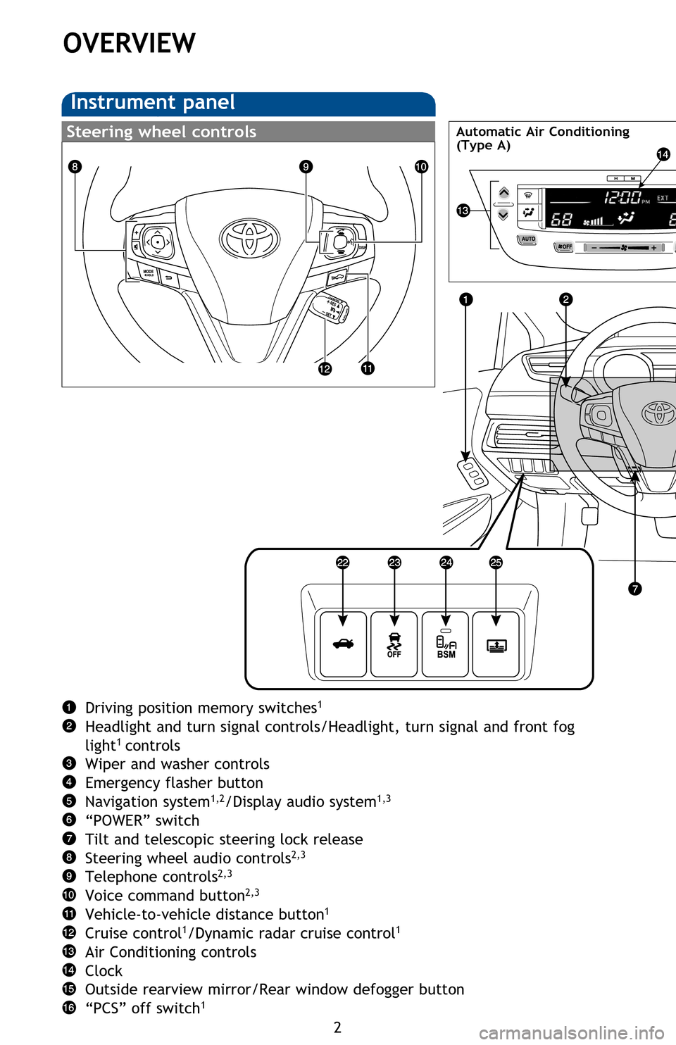 TOYOTA AVALON HYBRID 2013 XX40 / 4.G Quick Reference Guide 2
OVERVIEW
Instrument panel
Driving position memory switches1
Headlight and turn signal controls/Headlight, turn signal and front fog 
light1 controls
Wiper and washer controls
Emergency flasher butto