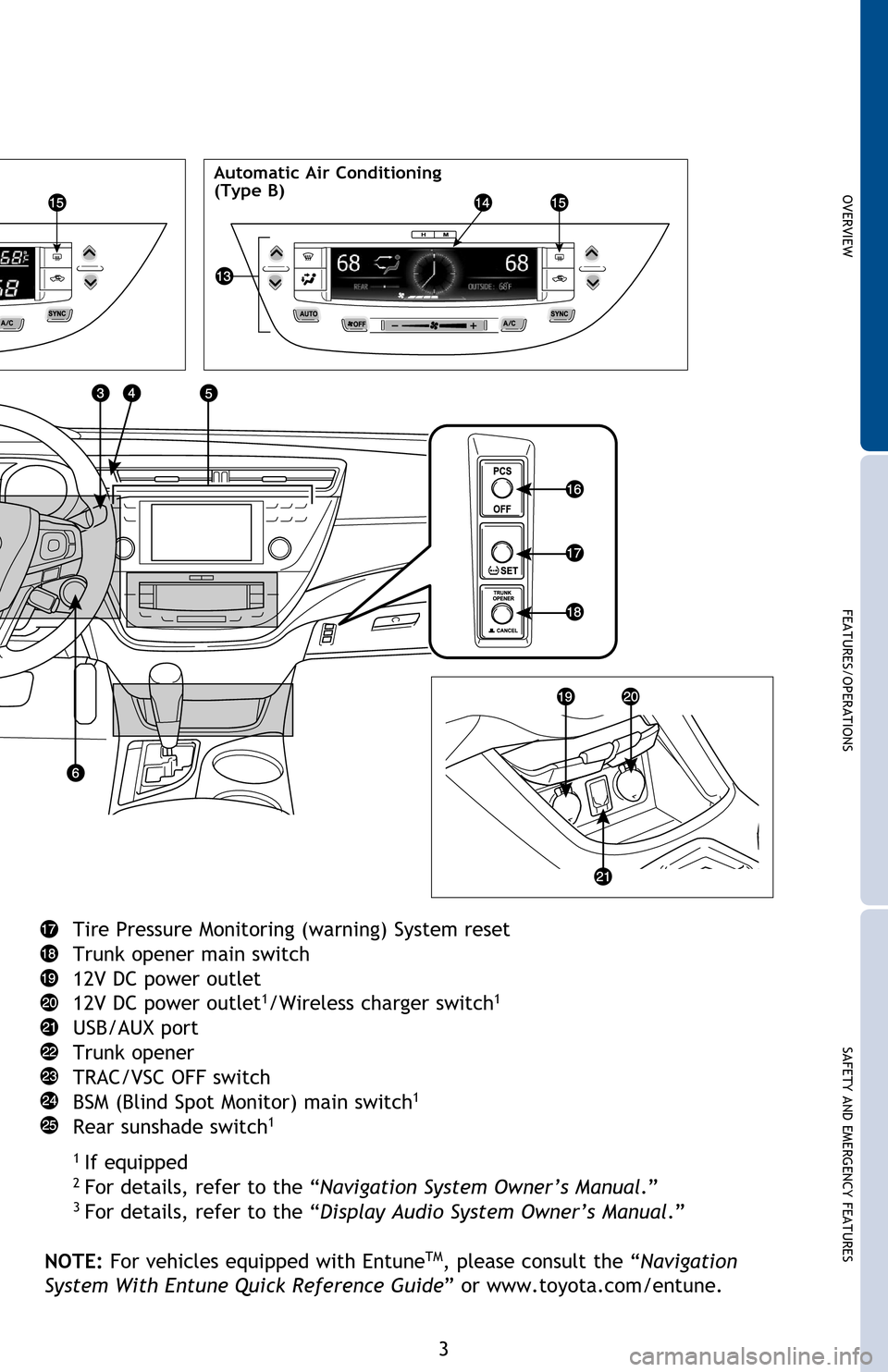 TOYOTA AVALON HYBRID 2013 XX40 / 4.G Quick Reference Guide OVERVIEW
FEATURES/OPERATIONS
SAFETY AND EMERGENCY FEATURES
3
Tire Pressure Monitoring (warning) System reset
Trunk opener main switch
12V DC power outlet
12V DC power outlet
1/Wireless charger switch1