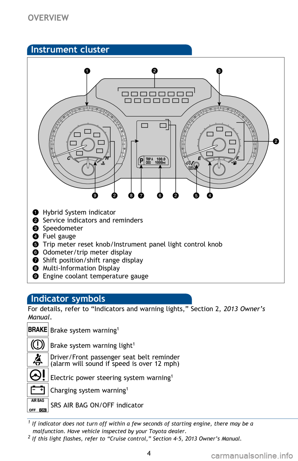TOYOTA AVALON HYBRID 2013 XX40 / 4.G Quick Reference Guide 4
OVERVIEW
Instrument cluster
Hybrid System indicator
Service indicators and reminders
Speedometer
Fuel gauge
Trip meter reset knob/Instrument panel light control knob
Odometer/trip meter display
Shi TOYOTA AVALON HYBRID 2013 XX40 / 4.G Quick Reference Guide 4
OVERVIEW
Instrument cluster
Hybrid System indicator
Service indicators and reminders
Speedometer
Fuel gauge
Trip meter reset knob/Instrument panel light control knob
Odometer/trip meter display
Shi