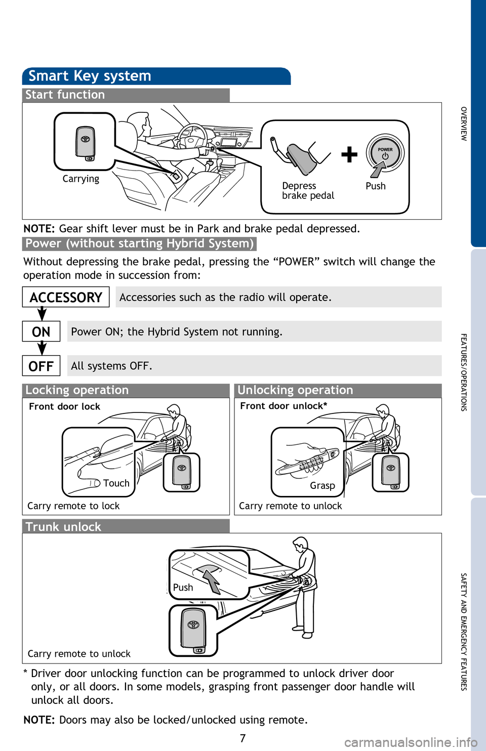 TOYOTA AVALON HYBRID 2013 XX40 / 4.G Quick Reference Guide OVERVIEW
FEATURES/OPERATIONS
SAFETY AND EMERGENCY FEATURES
7
Push ONCE: Driver door
TWICE: All doors
Unlocking operation
Smart Key system
Start function
Accessories such as the radio will operate.
P TOYOTA AVALON HYBRID 2013 XX40 / 4.G Quick Reference Guide OVERVIEW
FEATURES/OPERATIONS
SAFETY AND EMERGENCY FEATURES
7
Push ONCE: Driver door
TWICE: All doors
Unlocking operation
Smart Key system
Start function
Accessories such as the radio will operate.
P