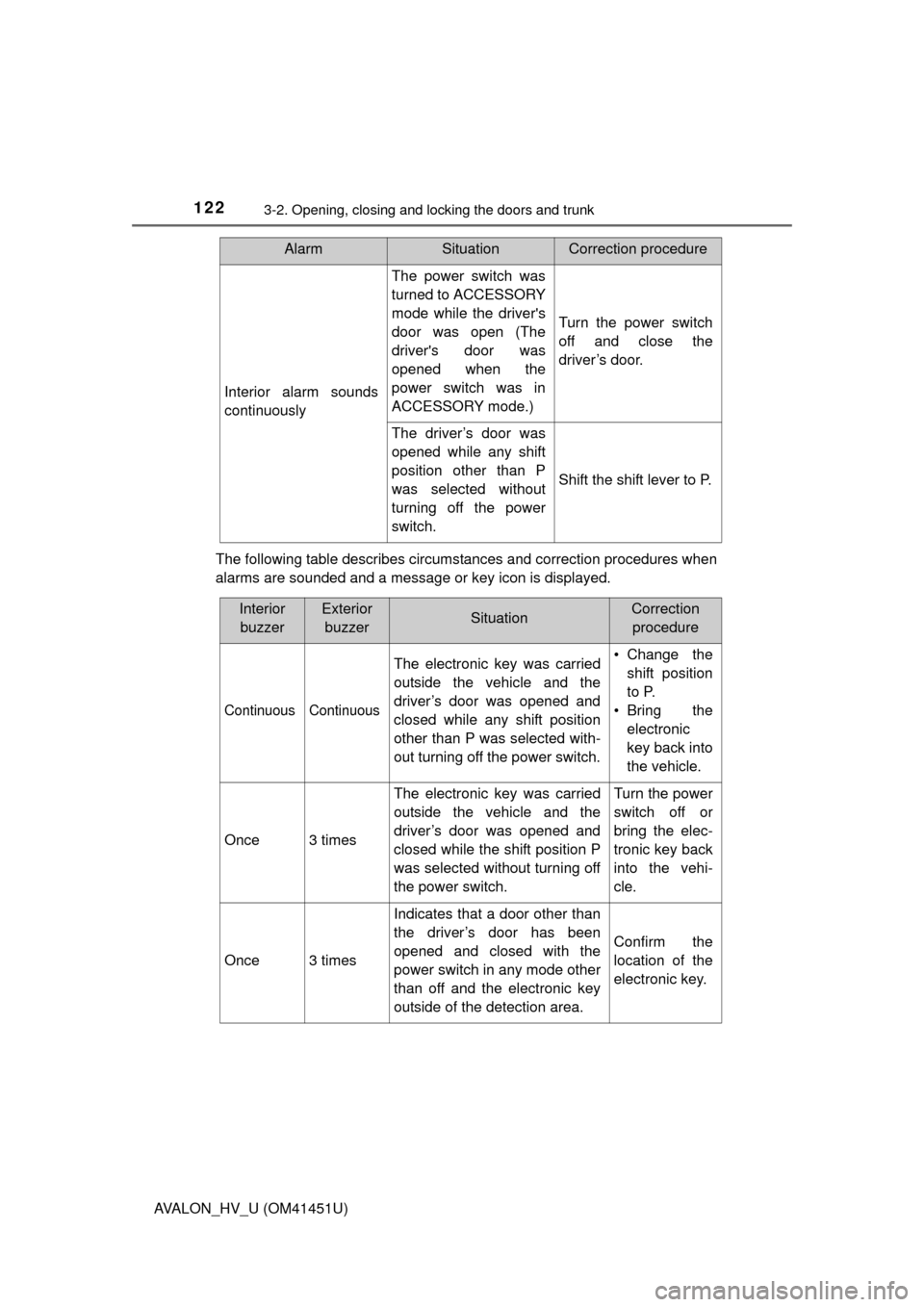 TOYOTA AVALON HYBRID 2014 XX40 / 4.G Owners Manual 1223-2. Opening, closing and locking the doors and trunk
AVALON_HV_U (OM41451U)The following table describes circumstances and correction procedures when
alarms are sounded and a message or key icon i TOYOTA AVALON HYBRID 2014 XX40 / 4.G Owners Manual 1223-2. Opening, closing and locking the doors and trunk
AVALON_HV_U (OM41451U)The following table describes circumstances and correction procedures when
alarms are sounded and a message or key icon i