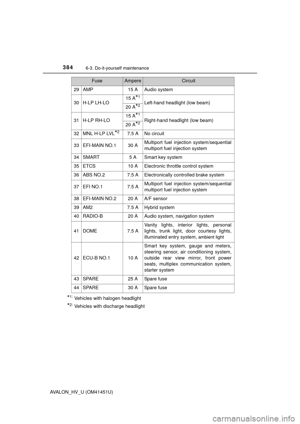 TOYOTA AVALON HYBRID 2014 XX40 / 4.G Owners Manual 3846-3. Do-it-yourself maintenance
AVALON_HV_U (OM41451U)
*1:Vehicles with halogen headlight
*2:Vehicles with discharge headlight
29 AMP 15 A Audio system
30 H-LP LH-LO
15 A*1
Left-hand headlight (low