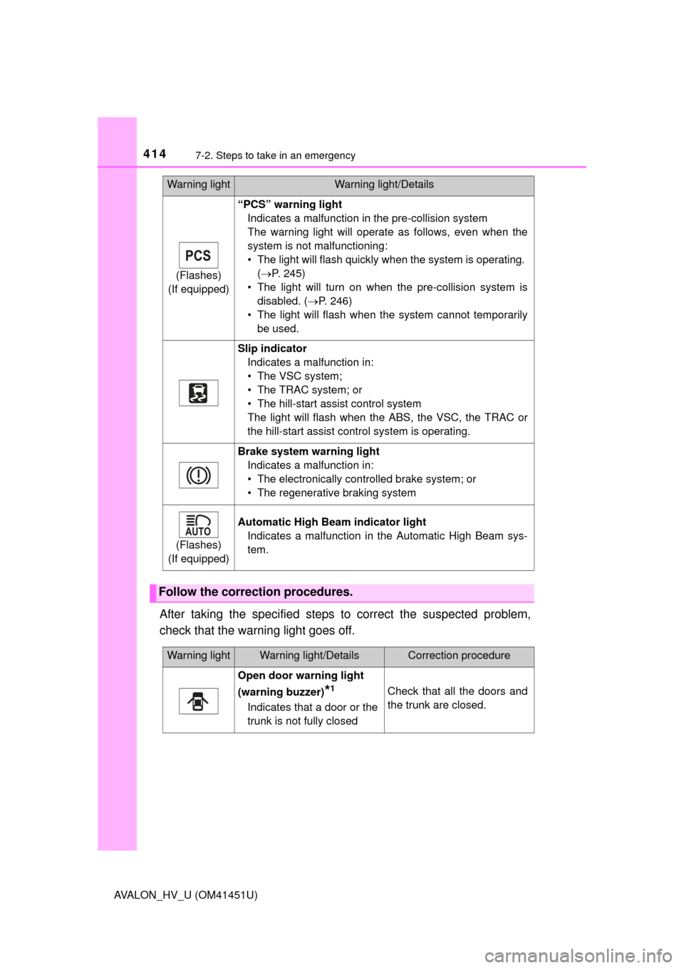 TOYOTA AVALON HYBRID 2014 XX40 / 4.G Owners Manual 4147-2. Steps to take in an emergency
AVALON_HV_U (OM41451U)
After taking the specified steps to correct the suspected problem,
check that the warning light goes off.
(Flashes)
(If equipped)
“PCS” TOYOTA AVALON HYBRID 2014 XX40 / 4.G Owners Manual 4147-2. Steps to take in an emergency
AVALON_HV_U (OM41451U)
After taking the specified steps to correct the suspected problem,
check that the warning light goes off.
(Flashes)
(If equipped)
“PCS”