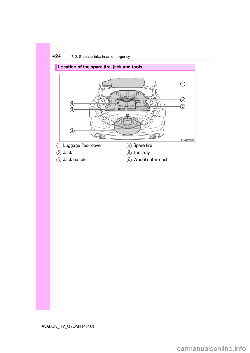 TOYOTA AVALON HYBRID 2014 XX40 / 4.G Owners Manual 4247-2. Steps to take in an emergency
AVALON_HV_U (OM41451U)
Location of the spare tire, jack and tools
Luggage floor cover
Jack
Jack handleSpare  t i re
To o l  t r a y
Wheel nut wrench1
2
3
4
5
6 