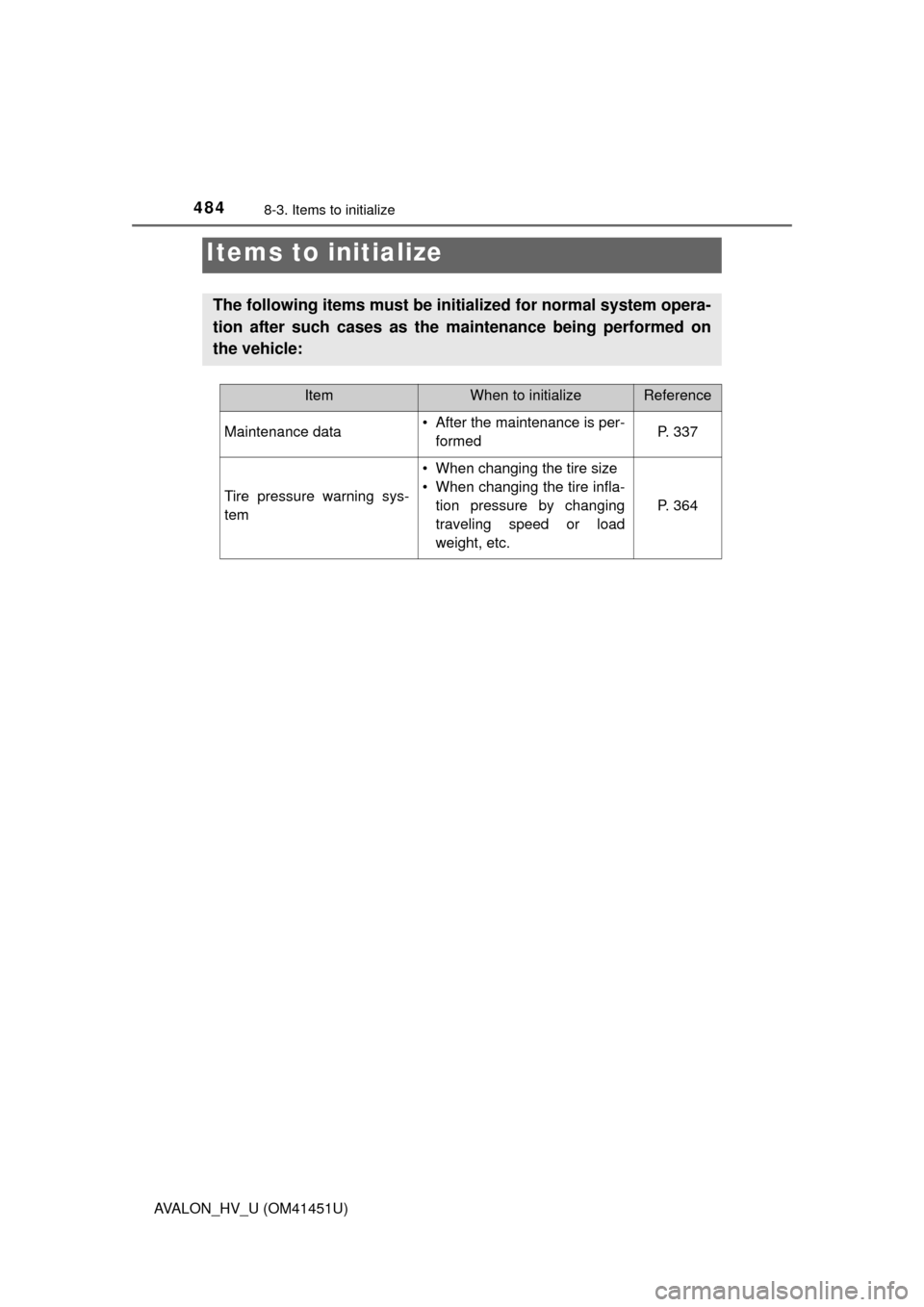 TOYOTA AVALON HYBRID 2014 XX40 / 4.G Owners Manual 484
AVALON_HV_U (OM41451U)
8-3. Items to initialize
Items to initialize
The following items must be initialized for normal system opera-
tion after such cases as the ma intenance being performed on
th