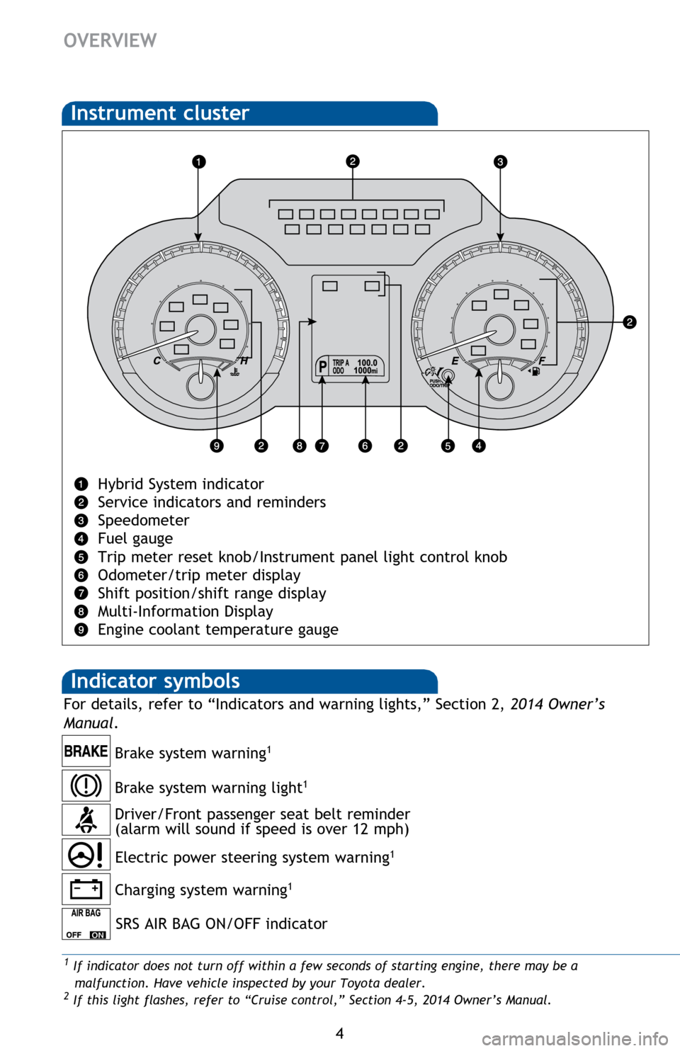 TOYOTA AVALON HYBRID 2014 XX40 / 4.G Quick Reference Guide 4
OVERVIEW
Instrument cluster
Hybrid System indicator
Service indicators and reminders 
Speedometer
Fuel gauge
Trip meter reset knob/Instrument panel light control knob
Odometer/trip meter display
Shi