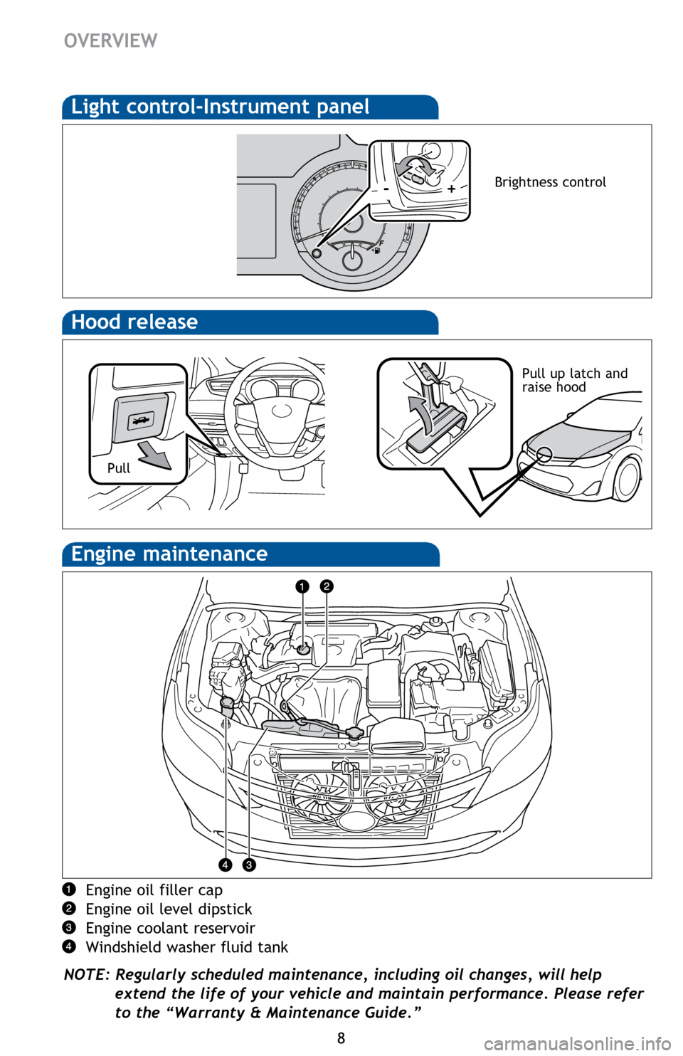 TOYOTA AVALON HYBRID 2014 XX40 / 4.G Quick Reference Guide 8
Hood release
Engine oil filler cap
Engine oil level dipstick
Engine coolant reservoir
Windshield washer fluid tank
NOTE: Regularly scheduled maintenance, including oil changes, will help extend the TOYOTA AVALON HYBRID 2014 XX40 / 4.G Quick Reference Guide 8
Hood release
Engine oil filler cap
Engine oil level dipstick
Engine coolant reservoir
Windshield washer fluid tank
NOTE: Regularly scheduled maintenance, including oil changes, will help extend the