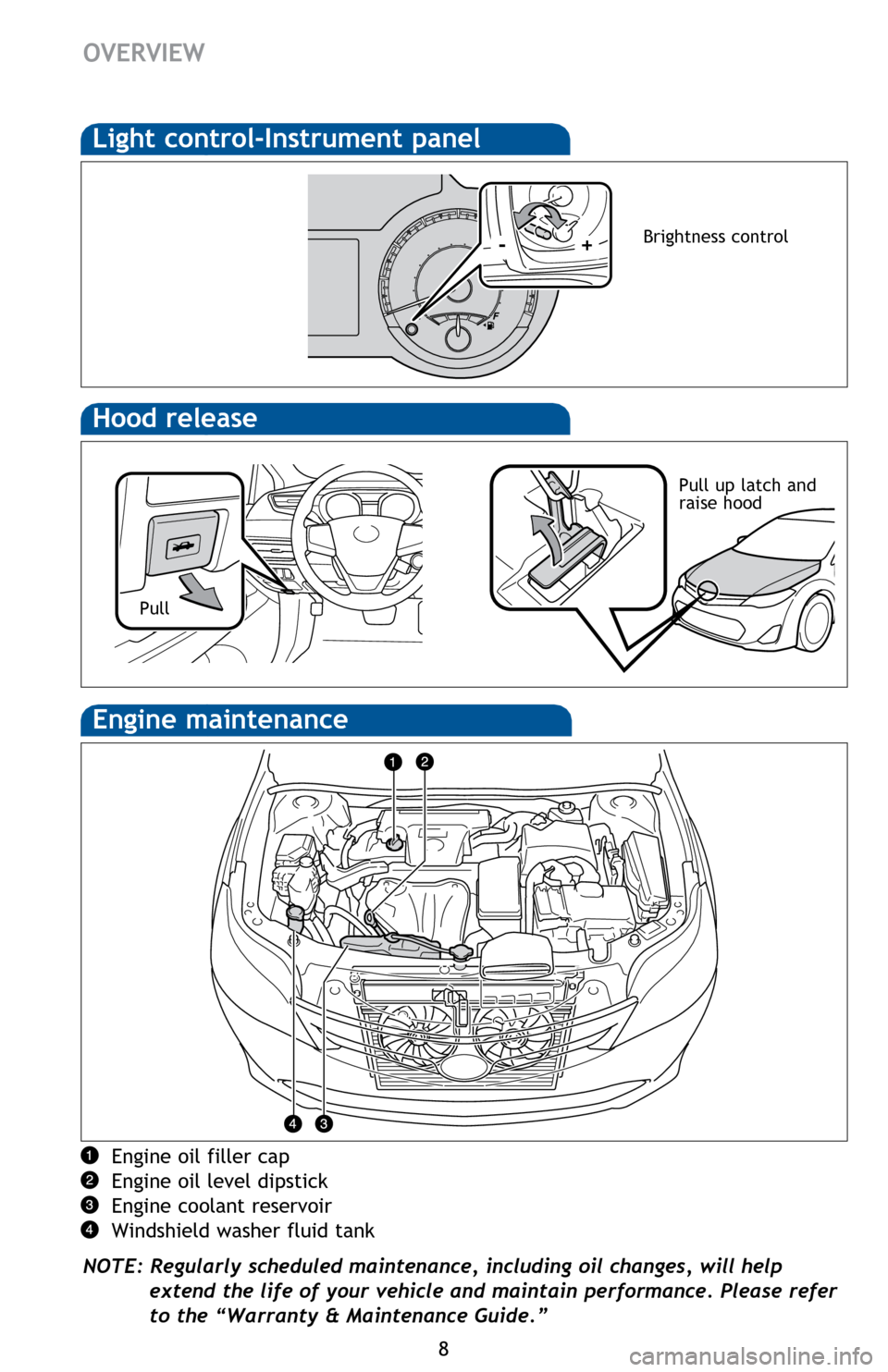 TOYOTA AVALON HYBRID 2014 XX40 / 4.G Quick Reference Guide 8
Hood release
Engine oil filler cap
Engine oil level dipstick
Engine coolant reservoir
Windshield washer fluid tank
NOTE: Regularly scheduled maintenance, including oil changes, will help  extend the