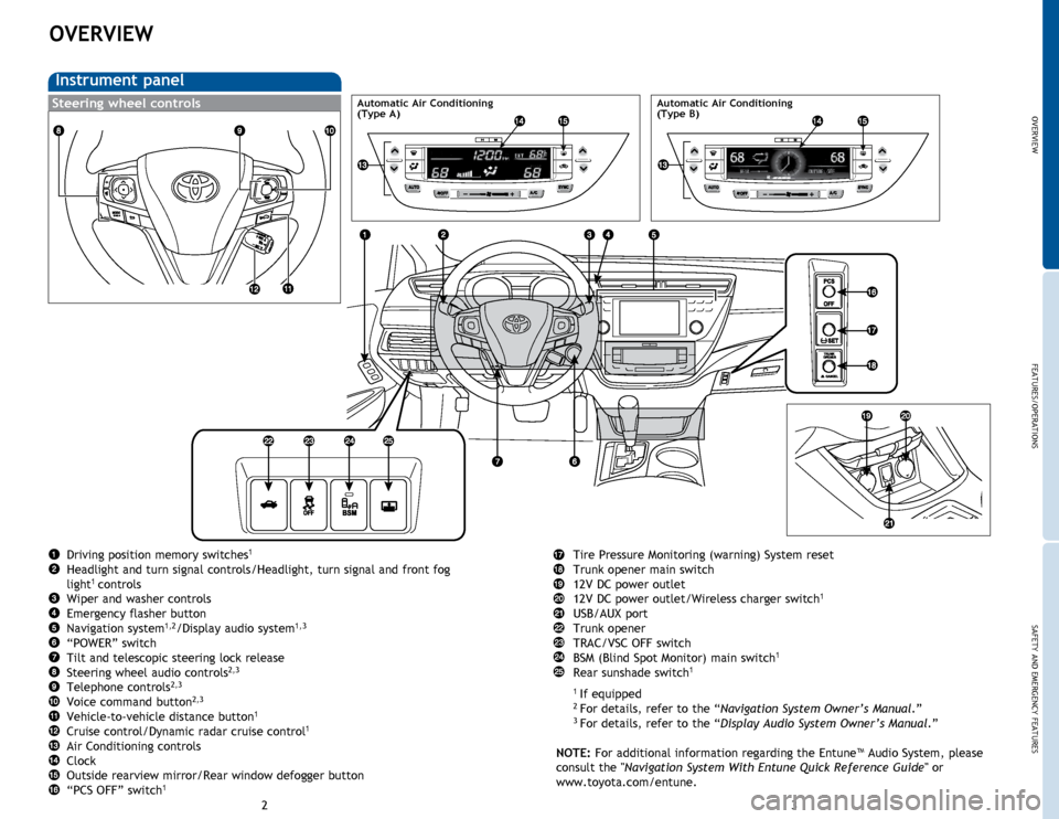 TOYOTA AVALON HYBRID 2015 XX40 / 4.G Quick Reference Guide OVERVIEW
FEATURES/OPERATIONS
SAFETY AND EMERGENCY FEATURES
23
OVERVIEW
Instrument panel
Driving position memory switches1
Headlight and turn signal controls/Headlight, turn signal and front fog 
light