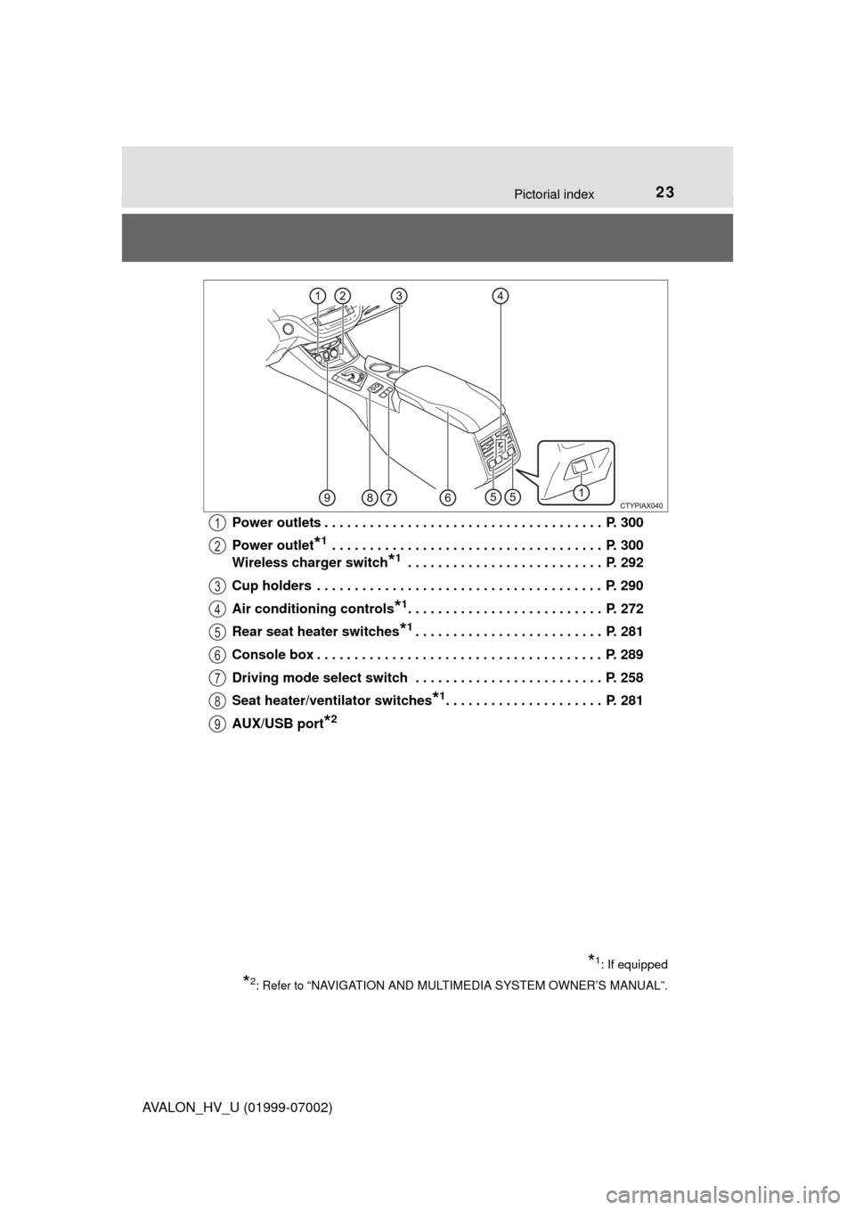 TOYOTA AVALON HYBRID 2016 XX40 / 4.G Owners Manual 23Pictorial index
AVALON_HV_U (01999-07002)Power outlets . . . . . . . . . . . . . . . . . . . . . . . . . . . . . . . . . . . . .  P. 300
Power outlet
*1 . . . . . . . . . . . . . . . . . . . . . . .